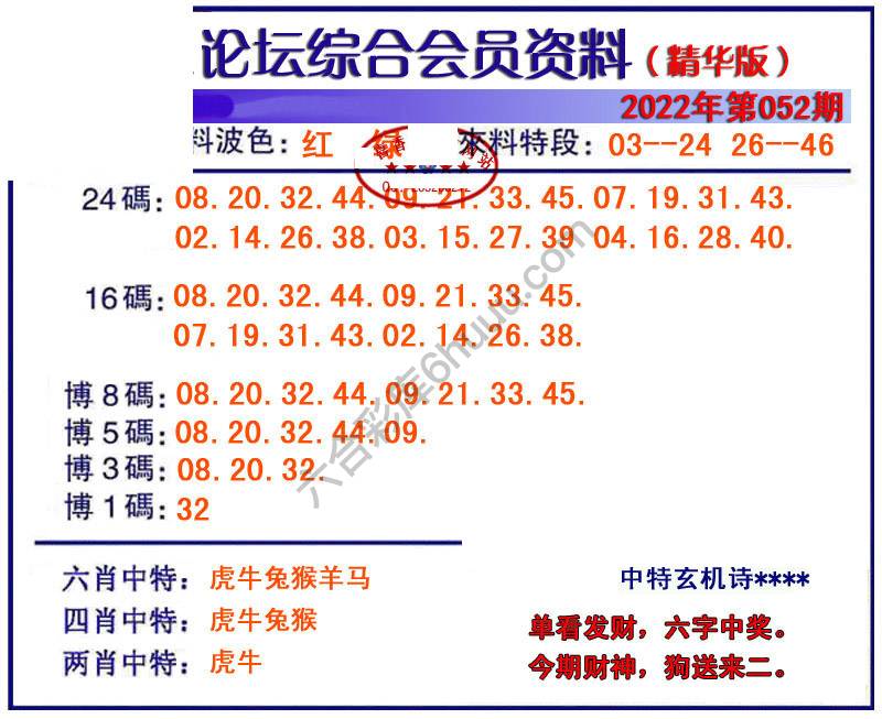 综合会员资料