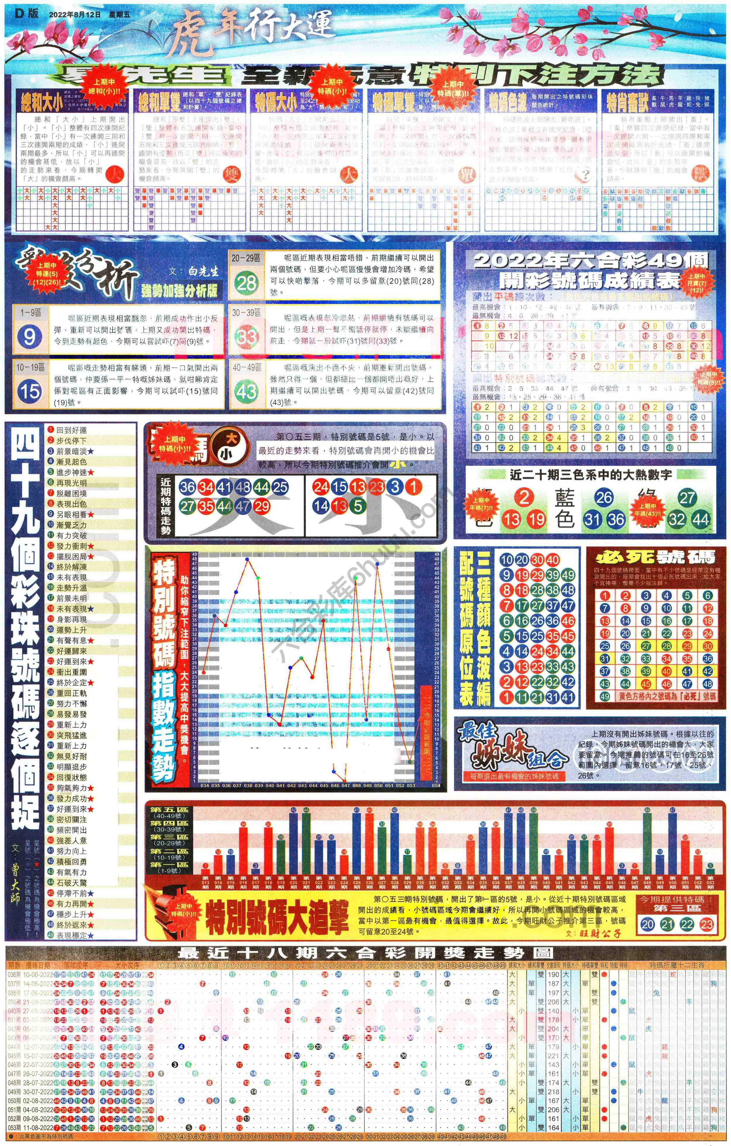 大版贴士皇