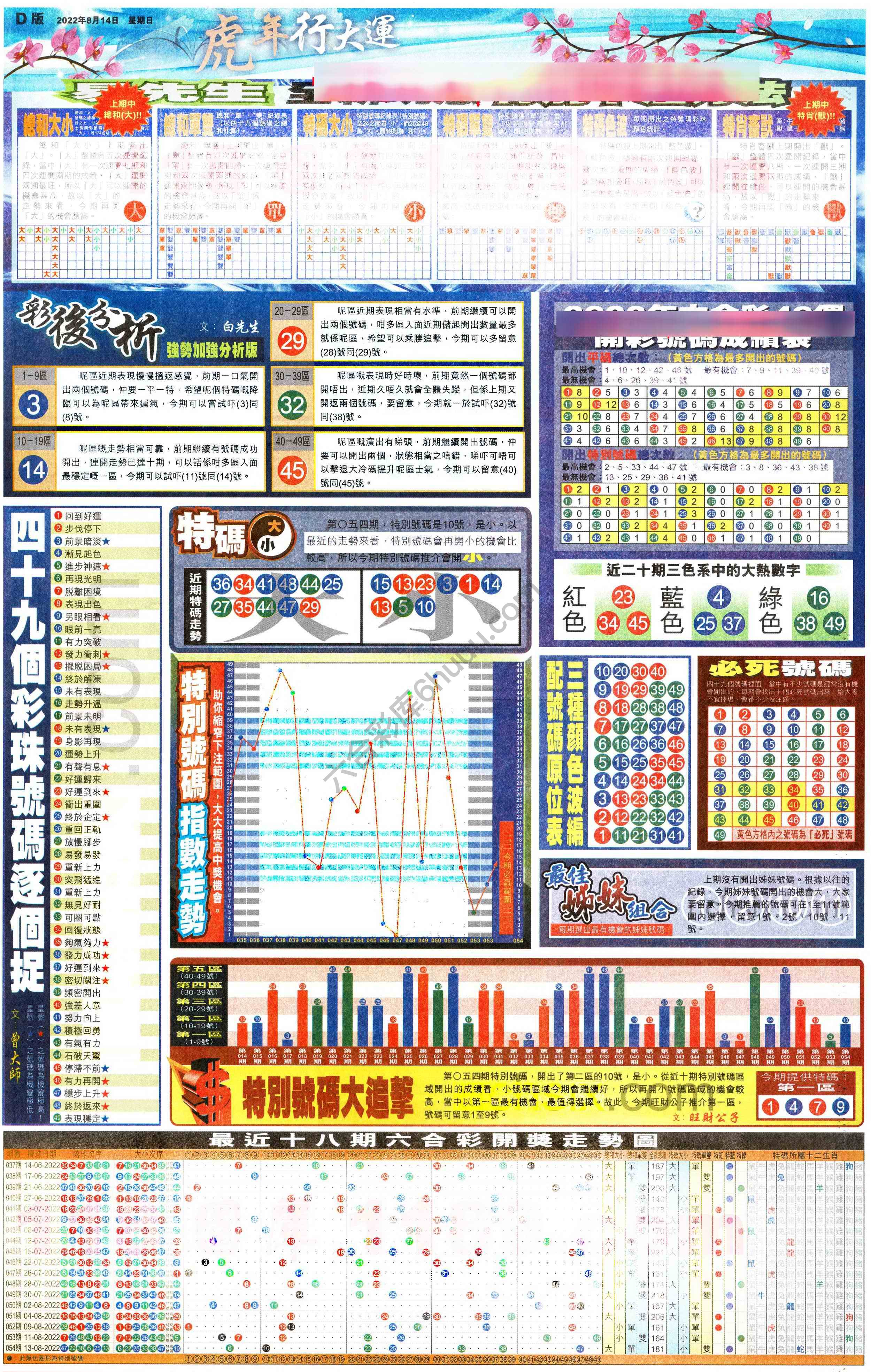 大版贴士皇