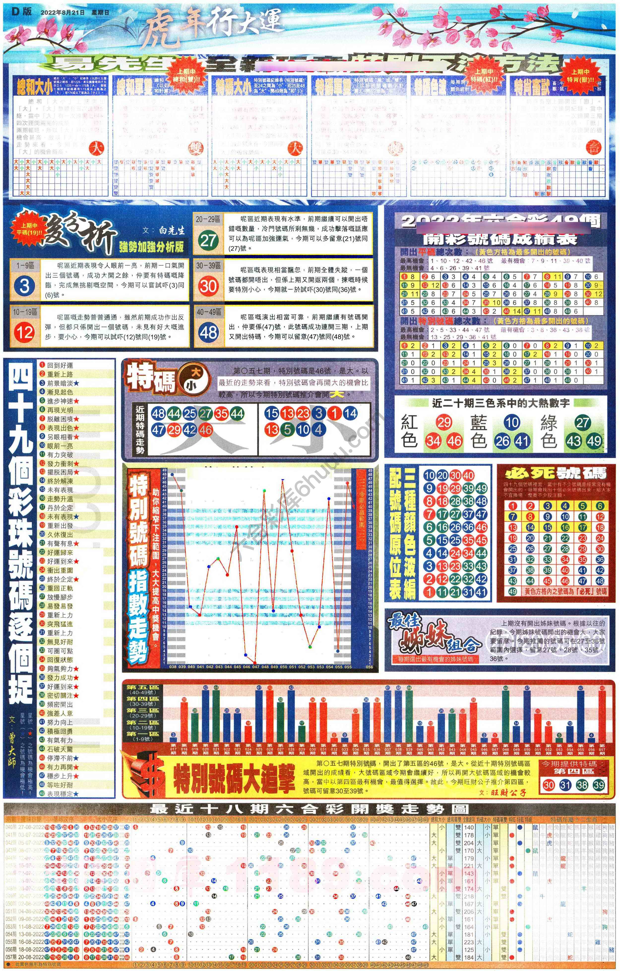 大版贴士皇