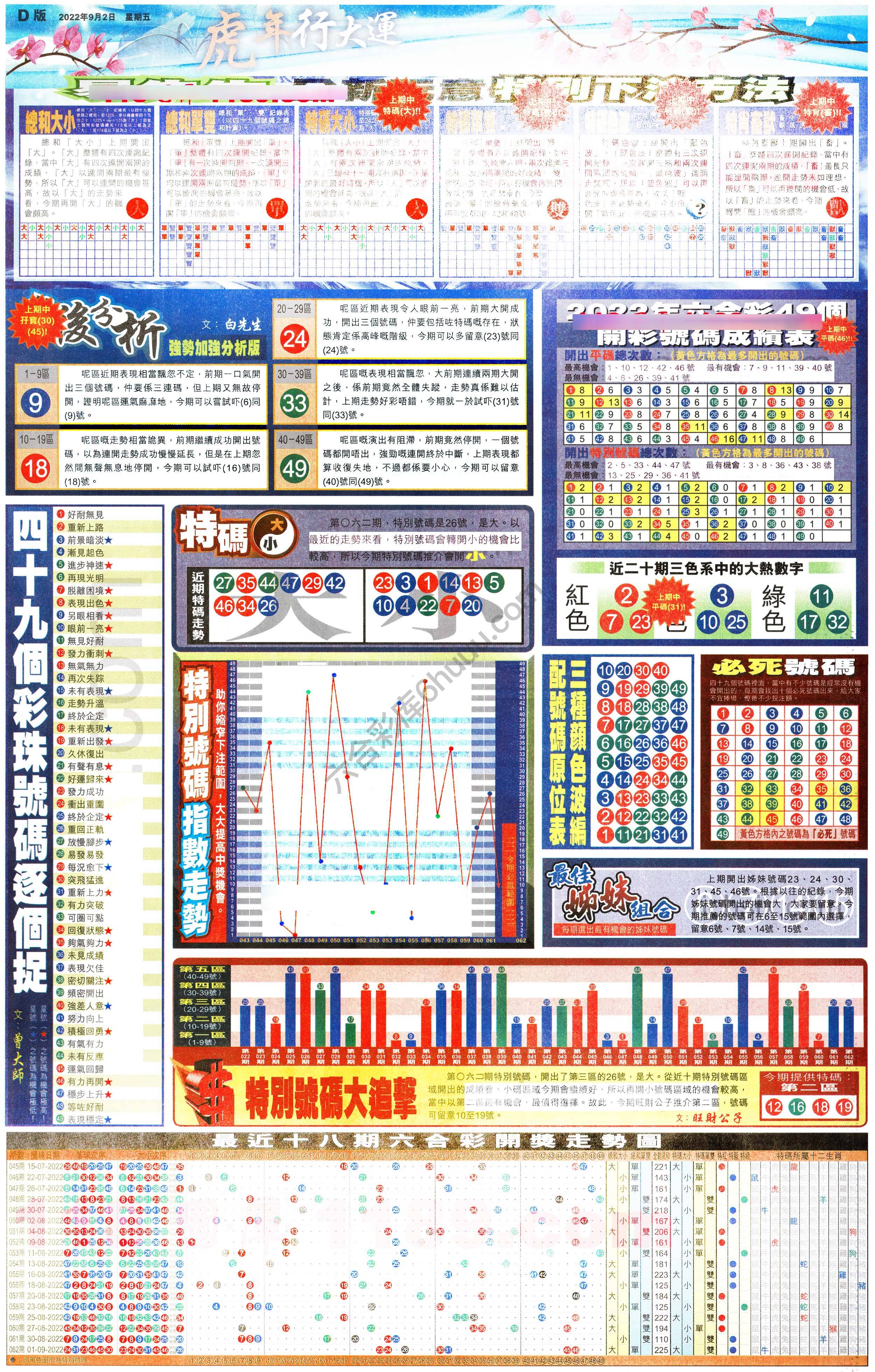 大版贴士皇