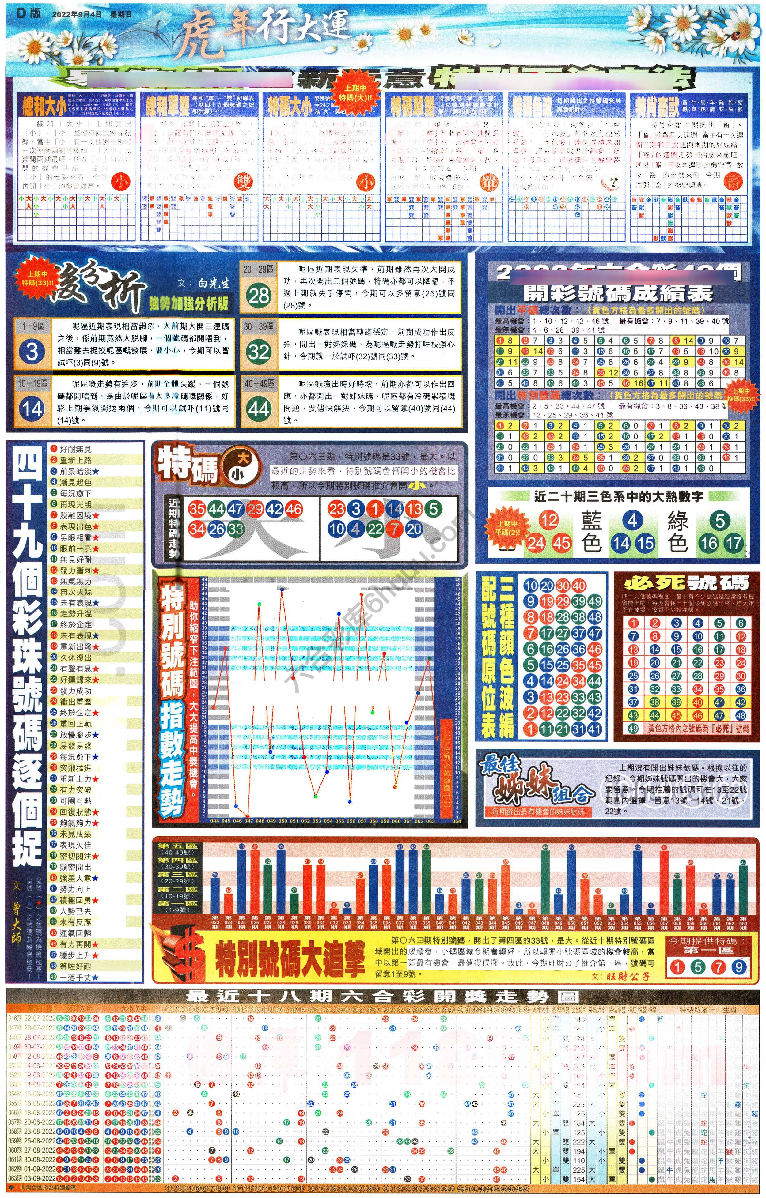 大版贴士皇