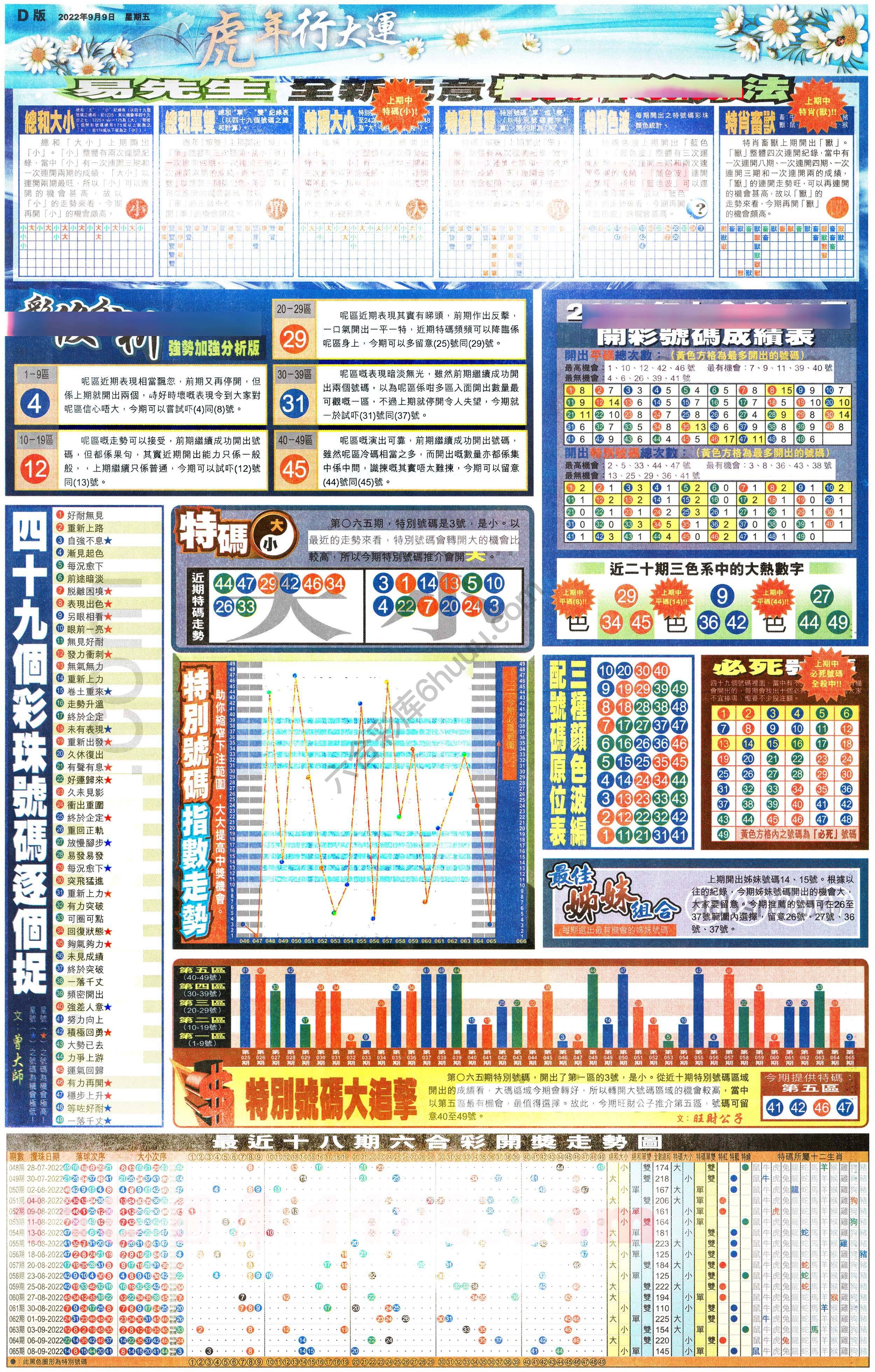 大版贴士皇