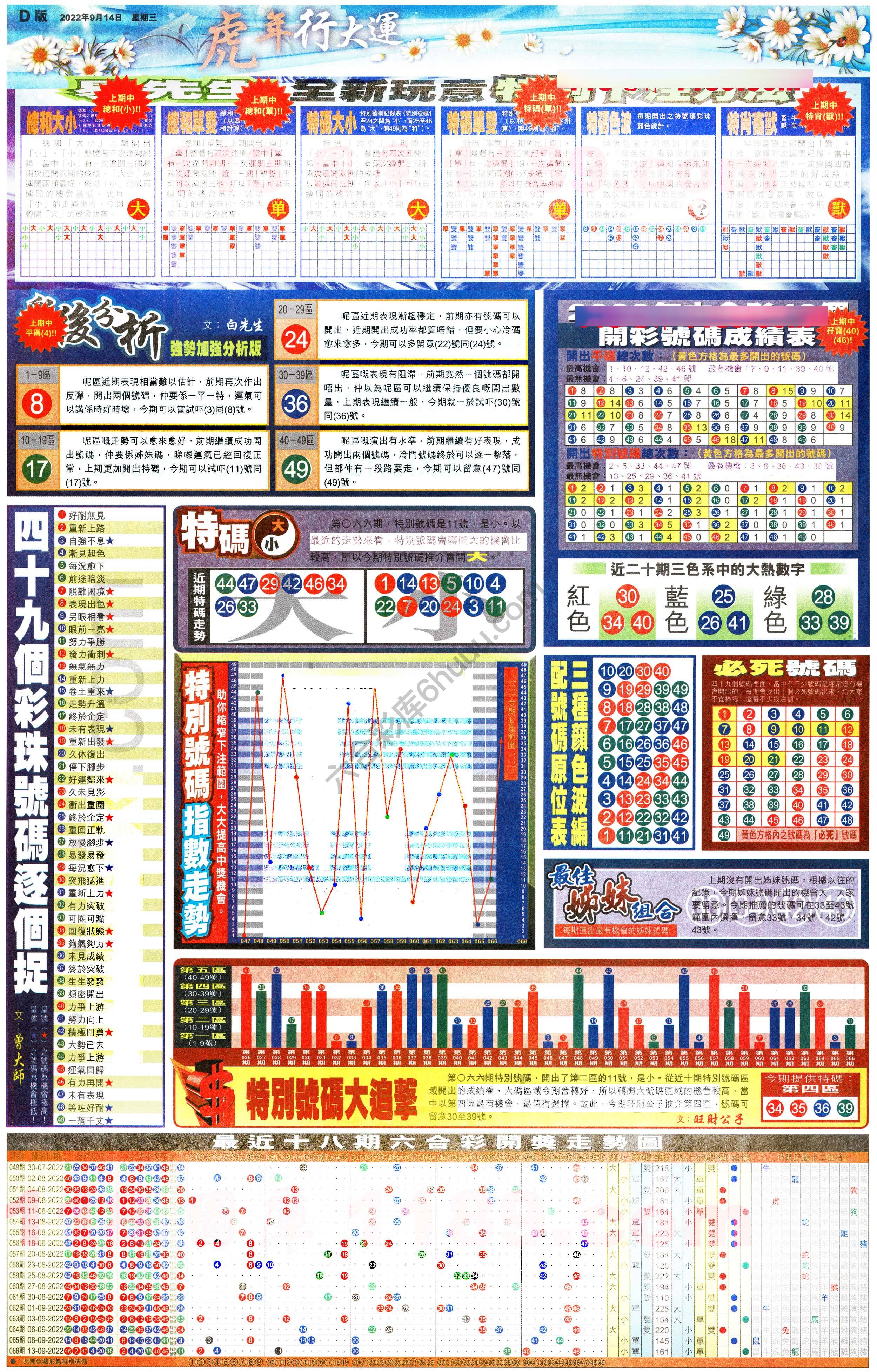 大版贴士皇