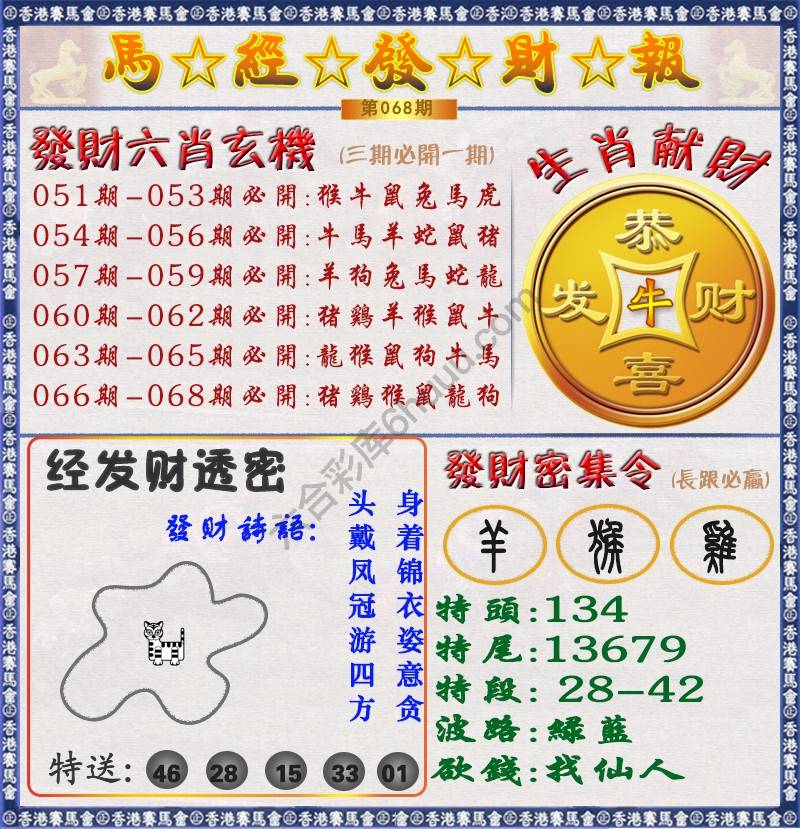 马经发财报