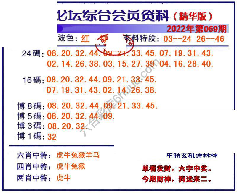 综合会员资料