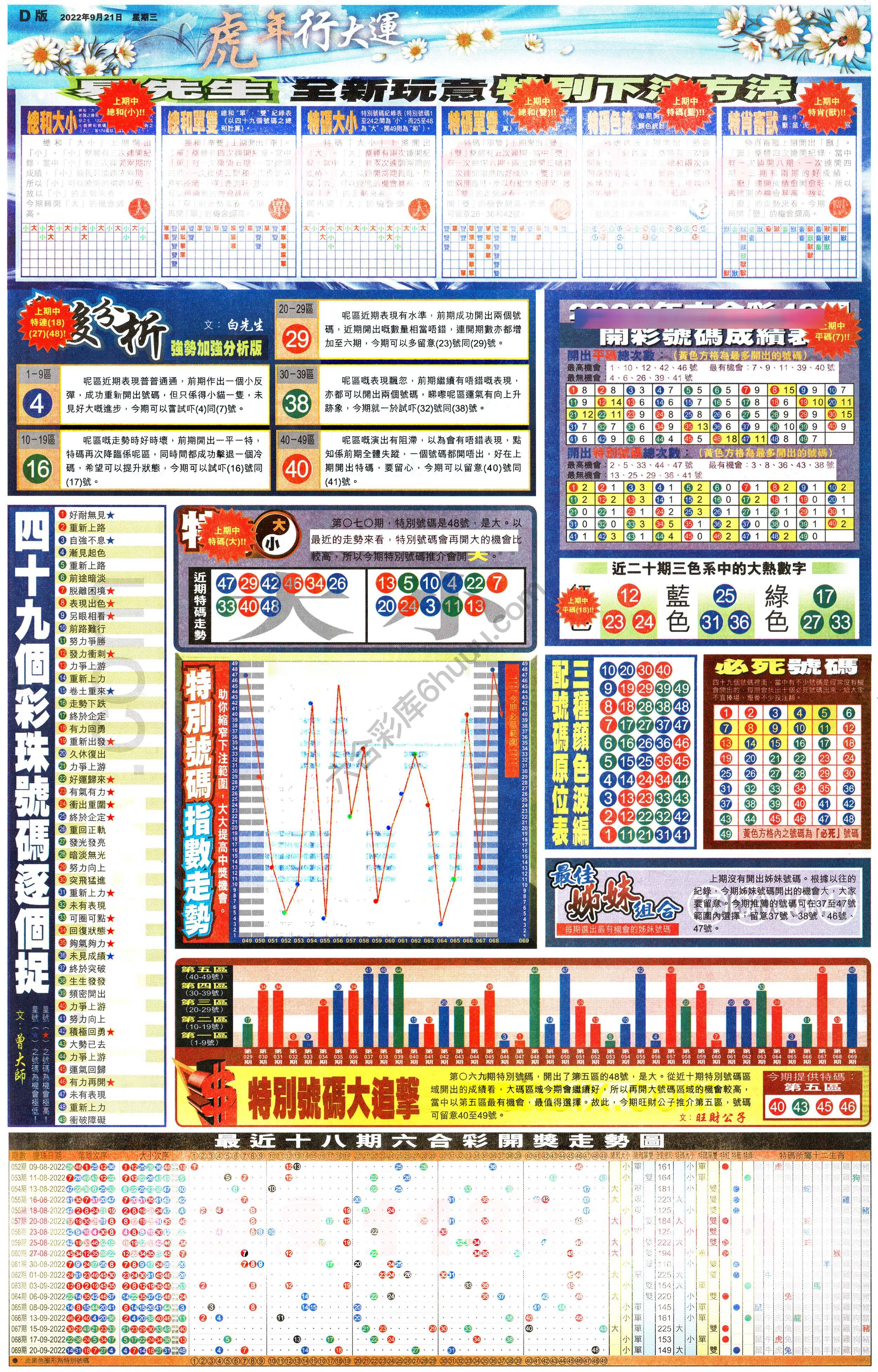 大版贴士皇