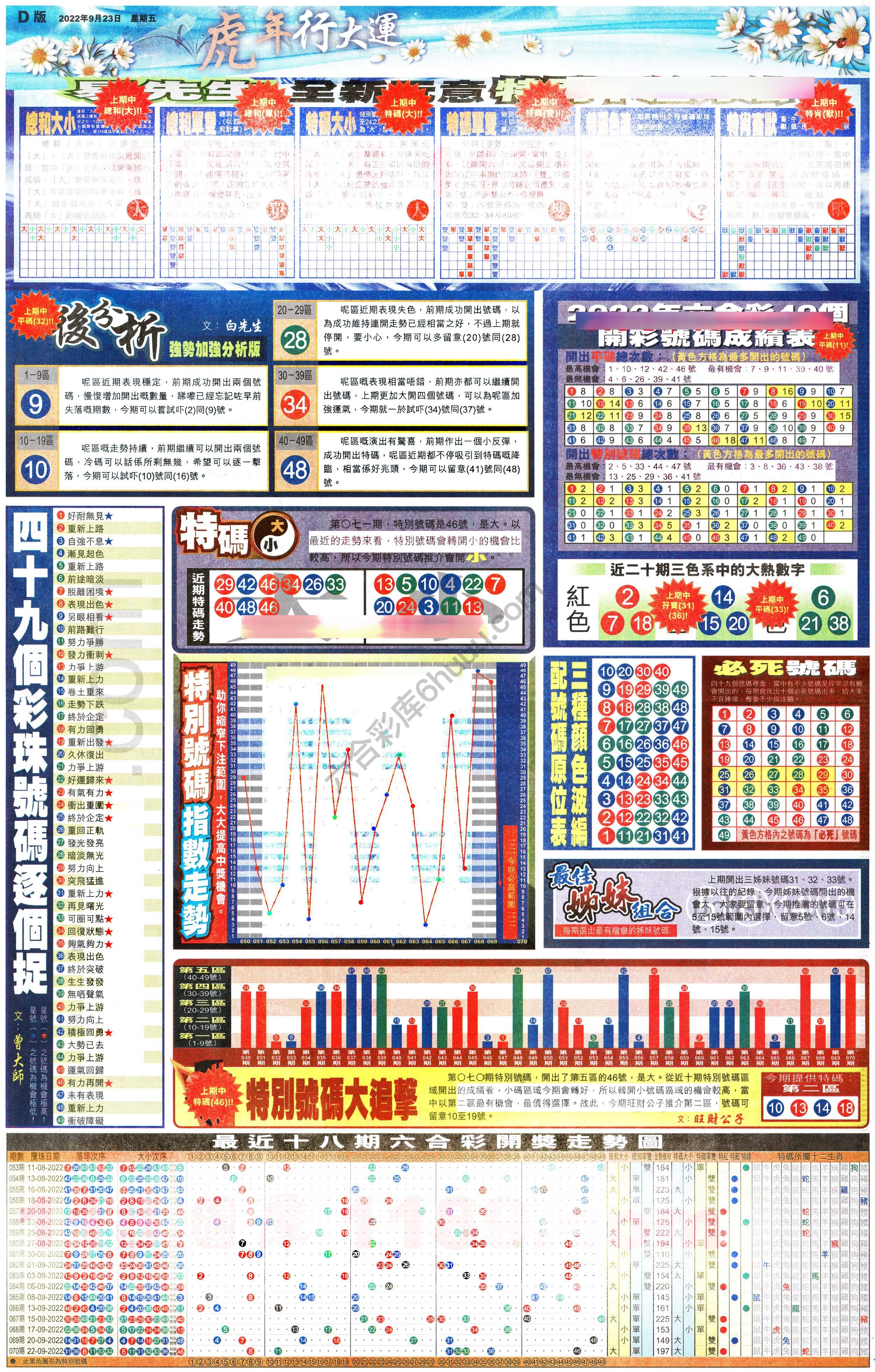 大版贴士皇