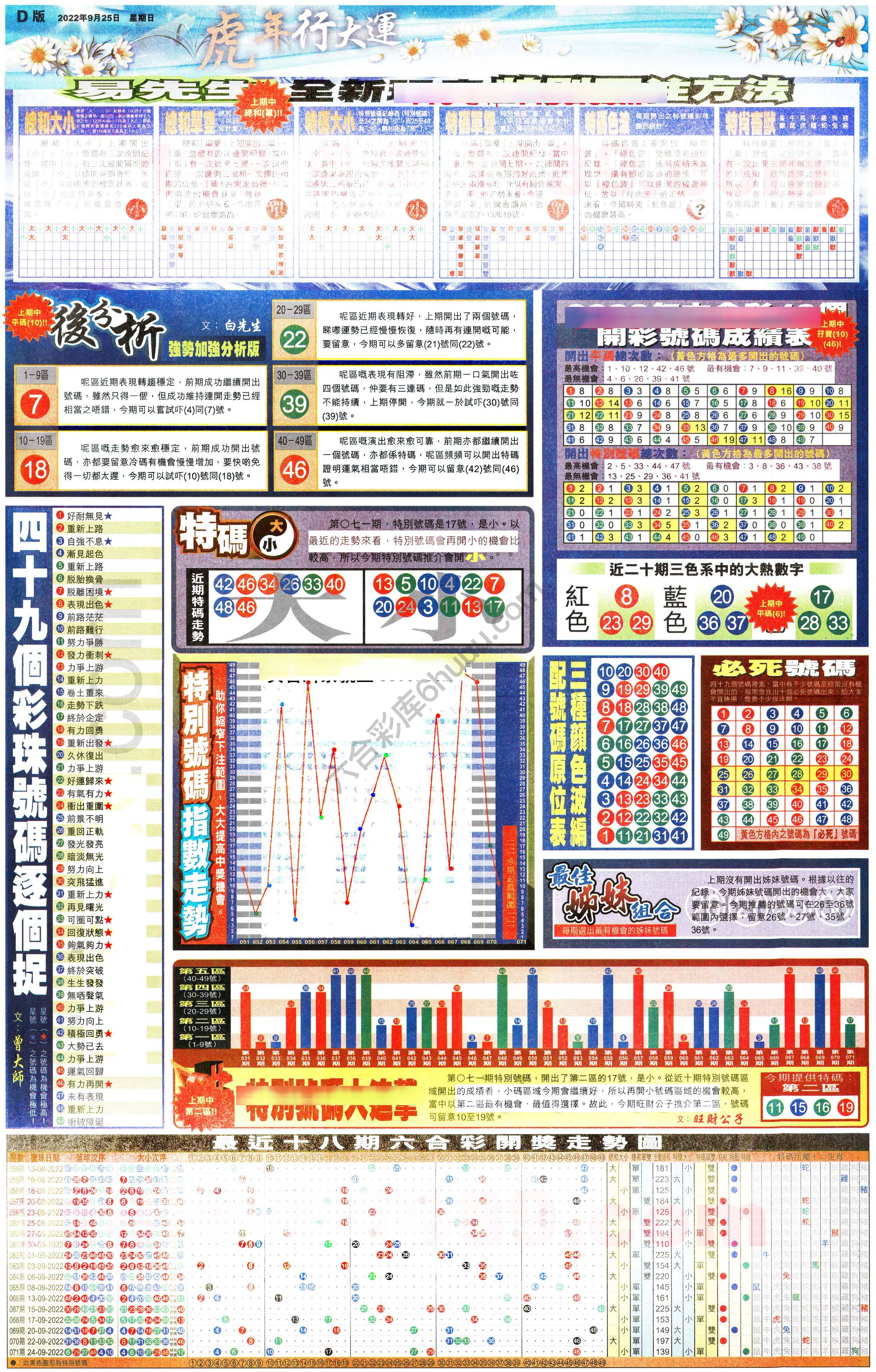大版贴士皇