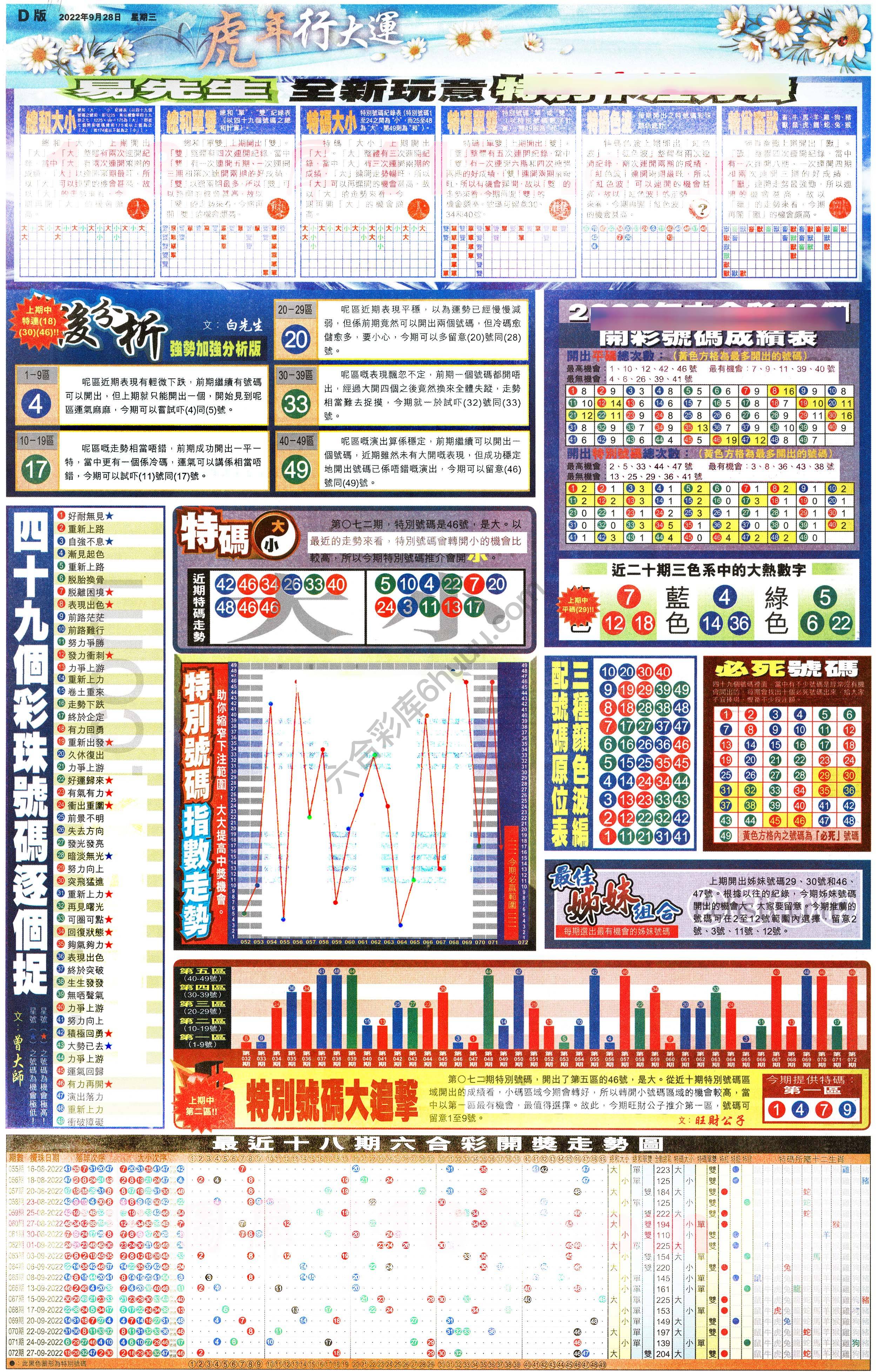 大版贴士皇