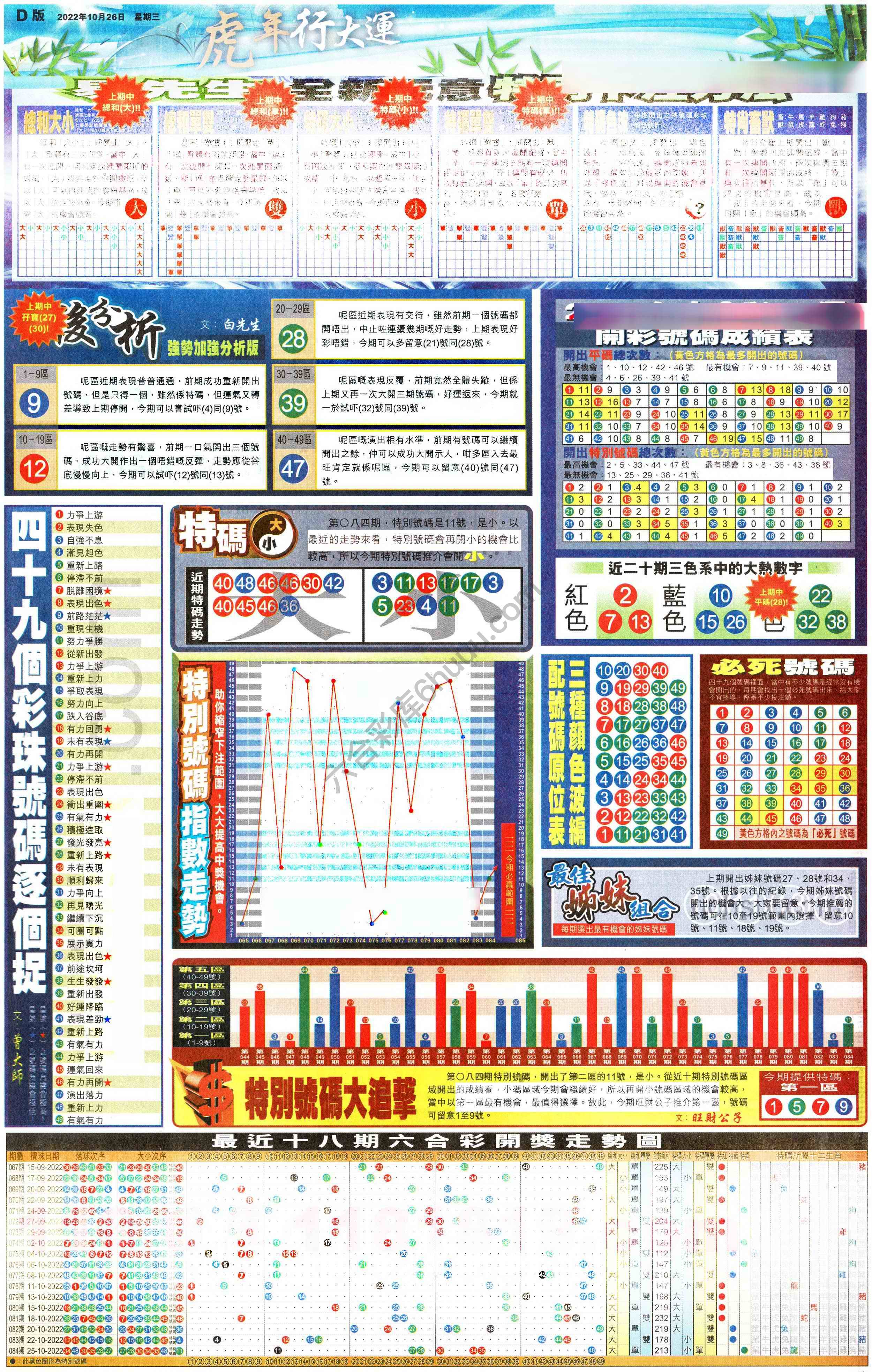 大版贴士皇