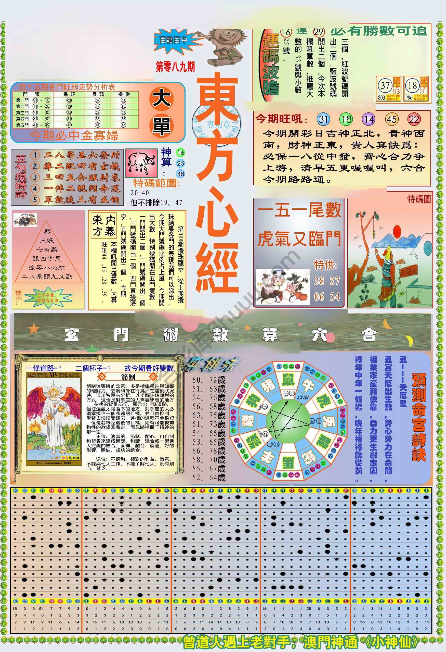 新版东方心经