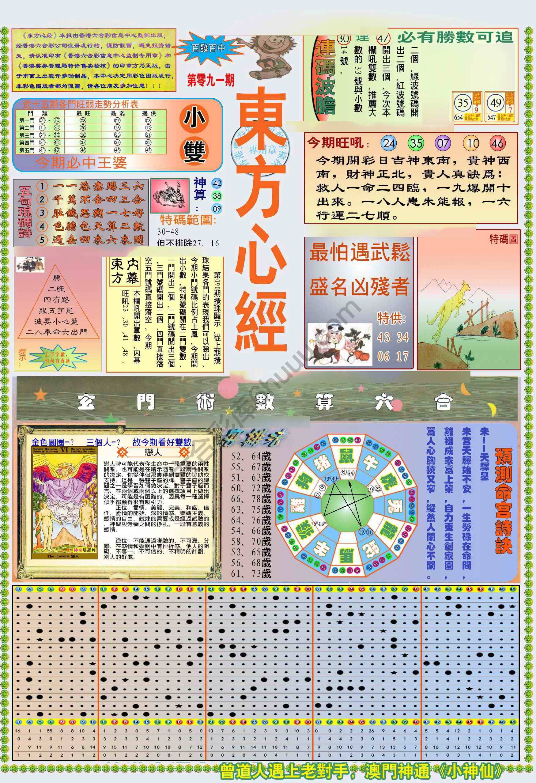新版东方心经