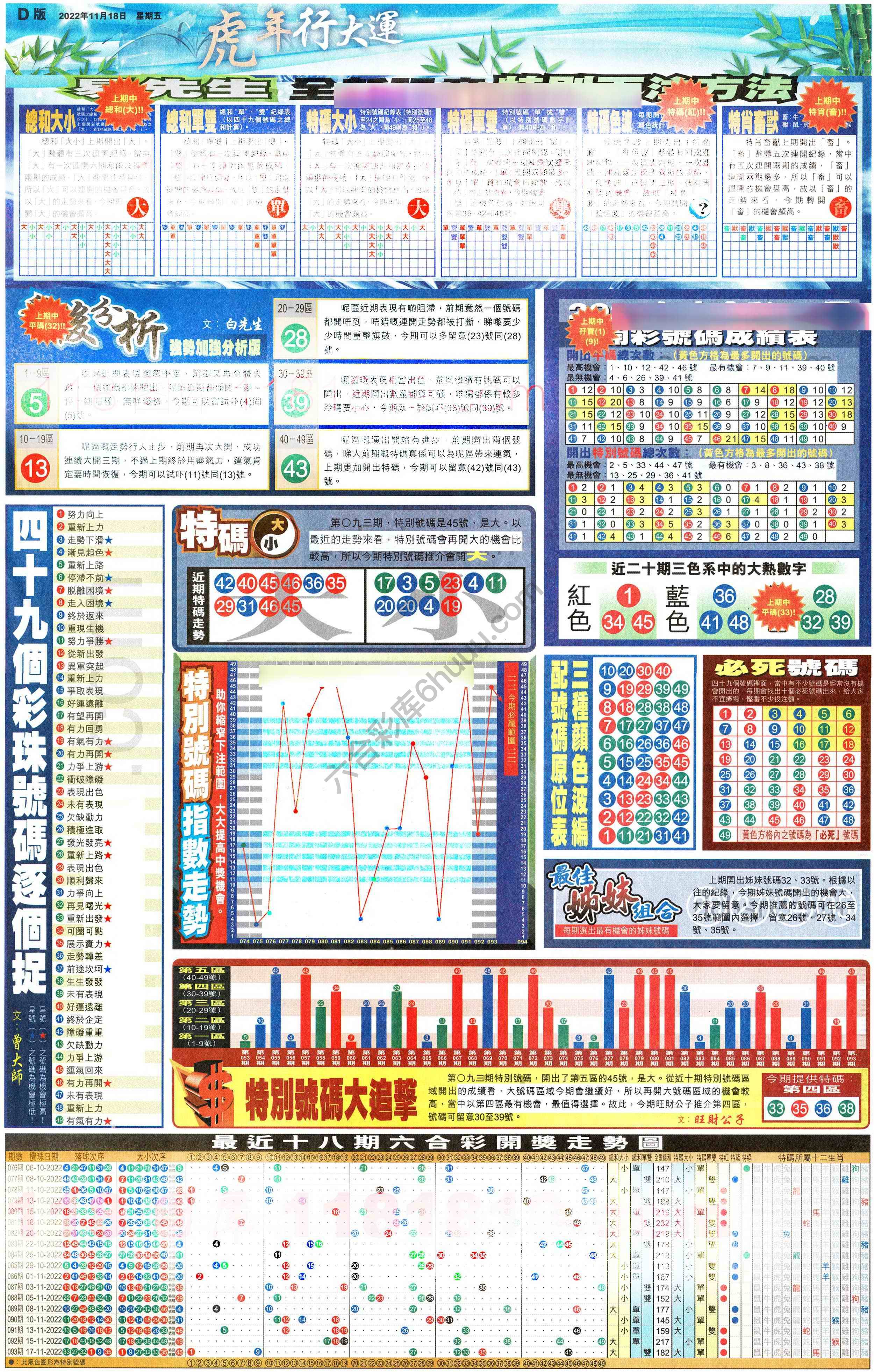 大版贴士皇