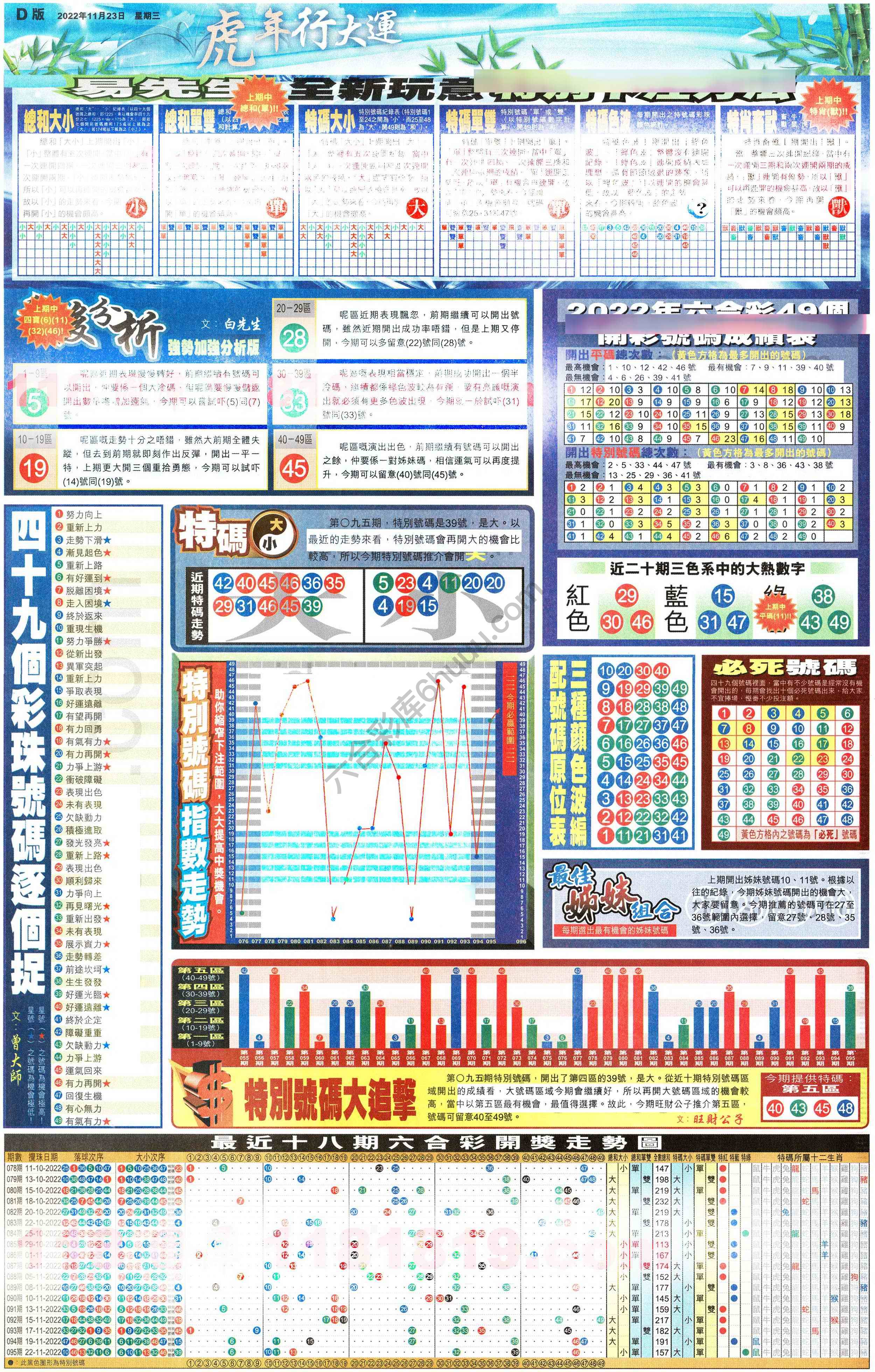 大版贴士皇