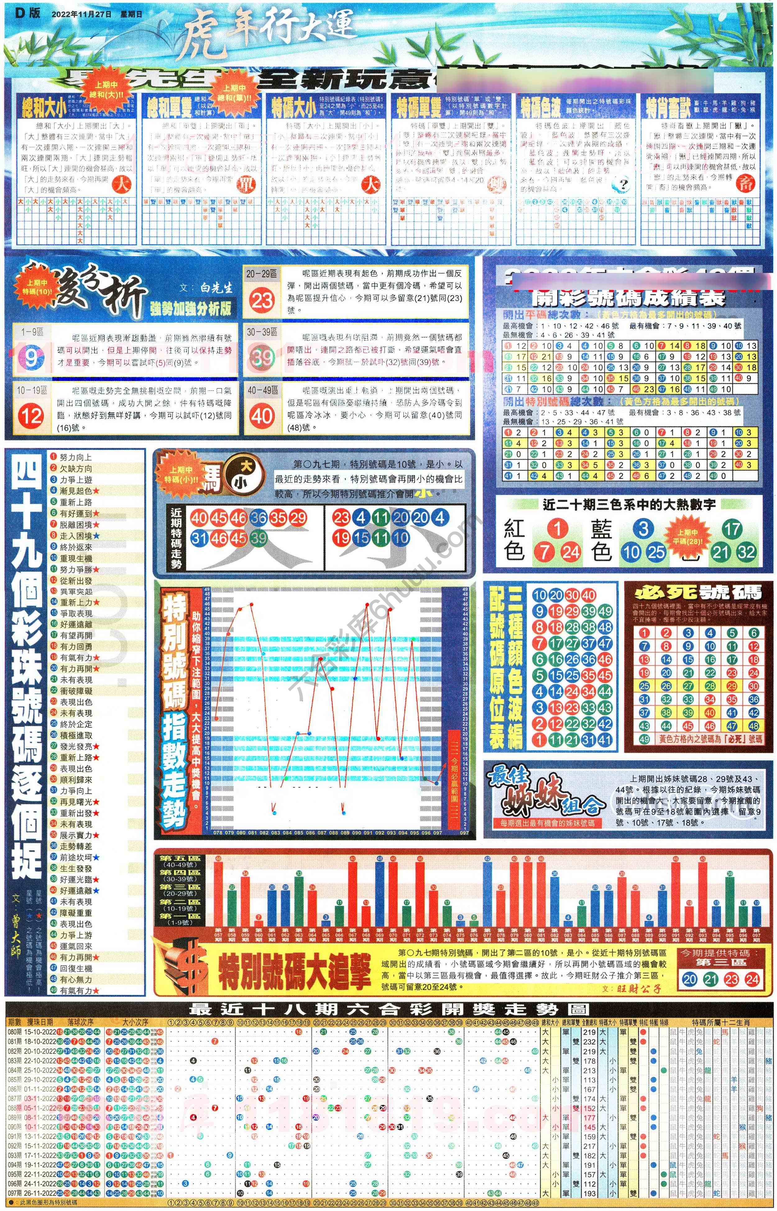 大版贴士皇