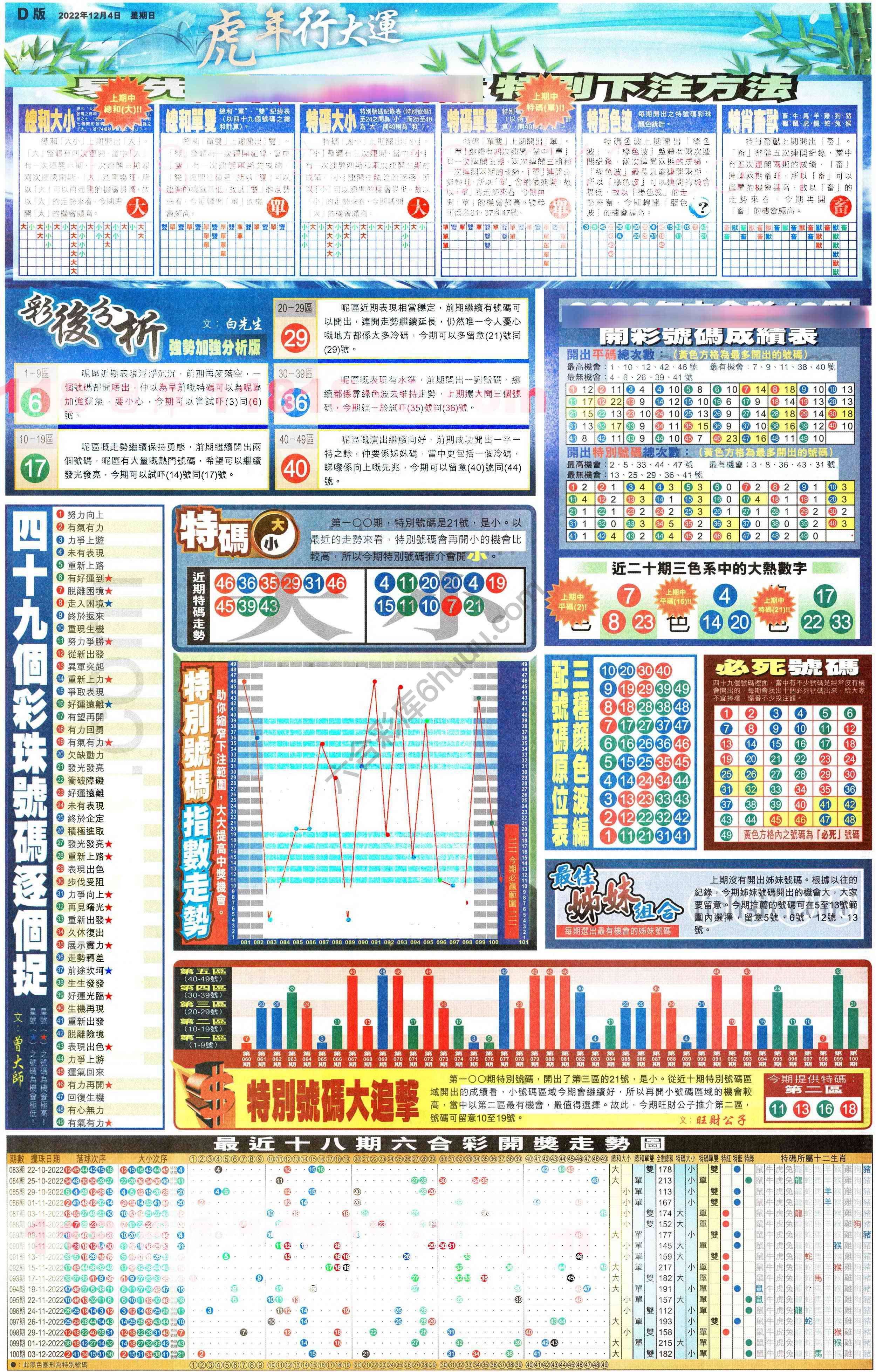 大版贴士皇