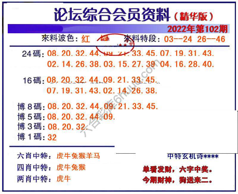 综合会员资料