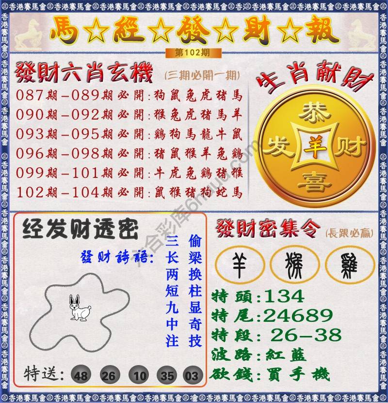 马经发财报