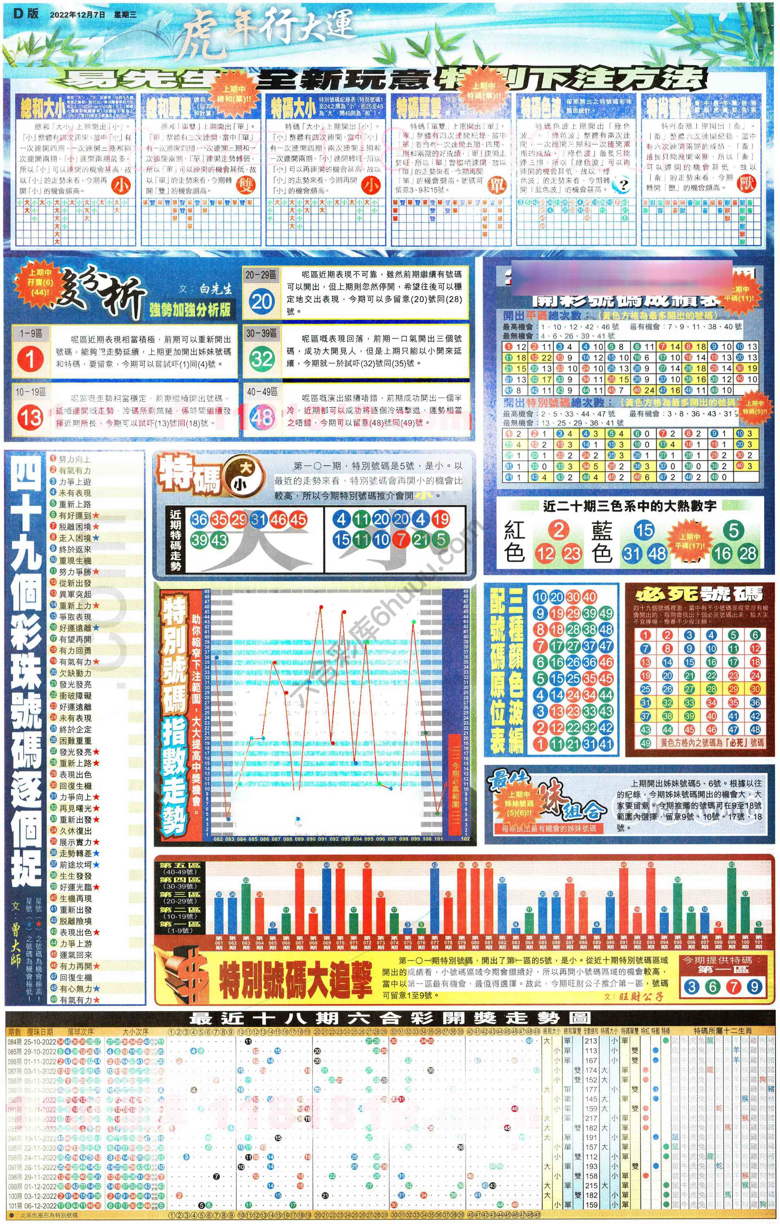 大版贴士皇