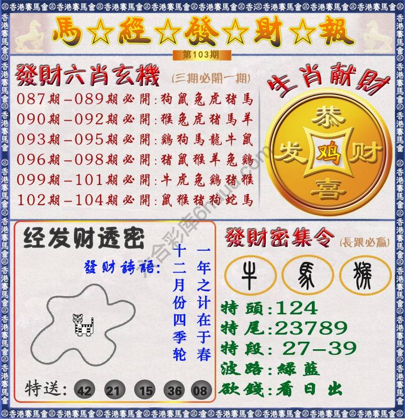 马经发财报