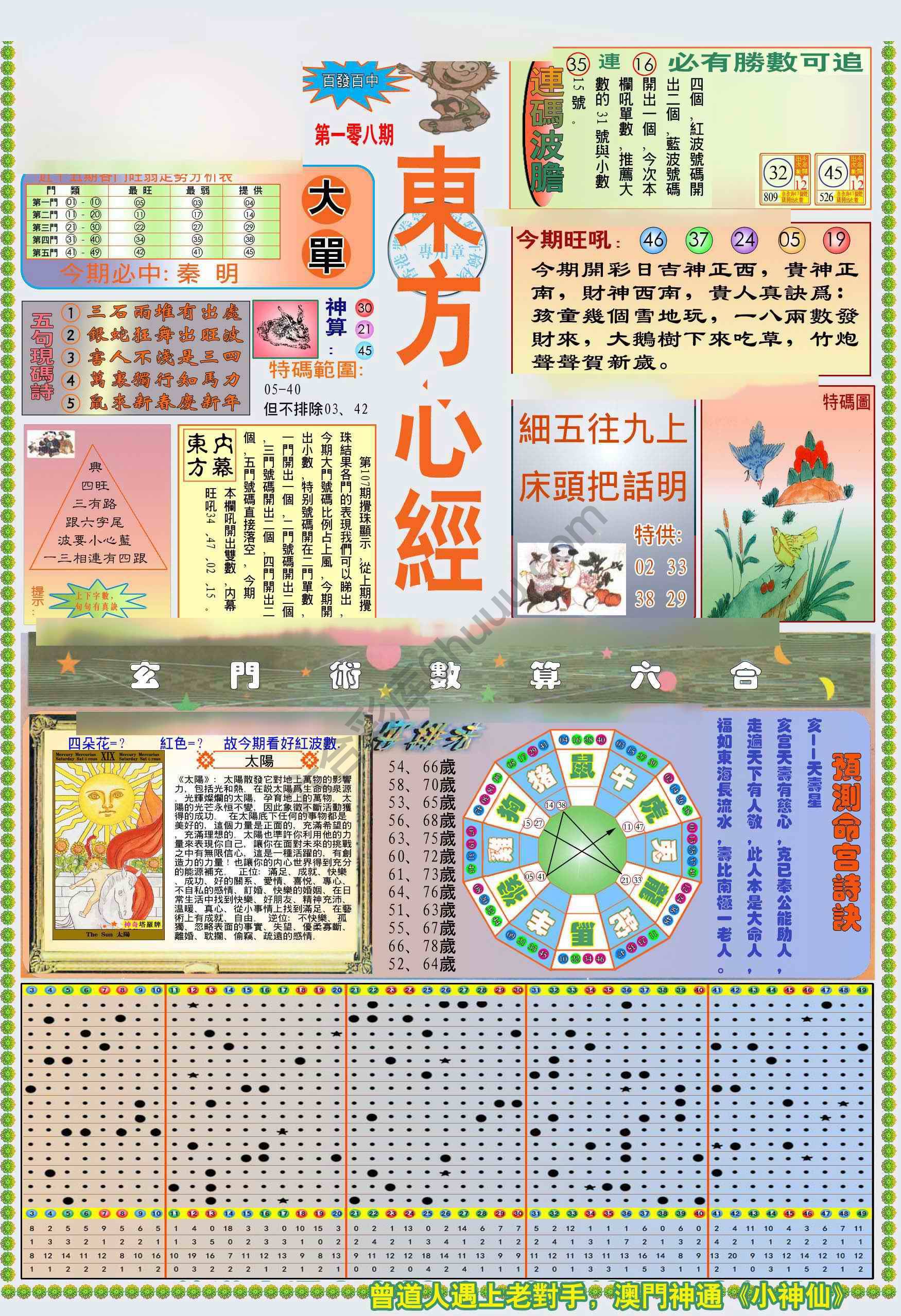 新版东方心经