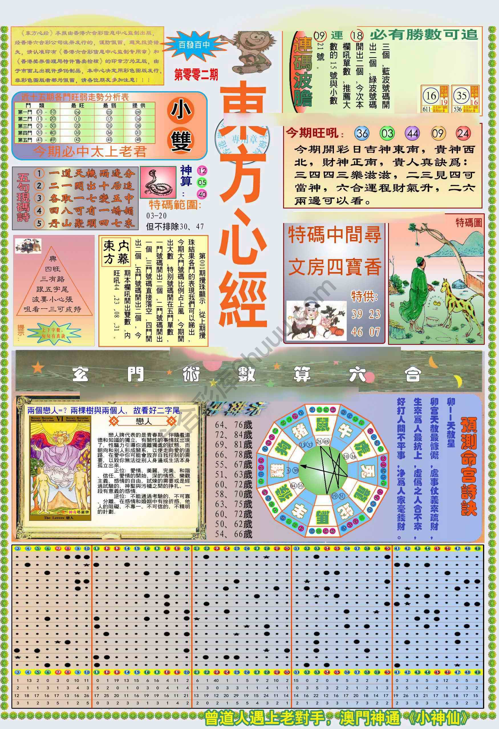 新版东方心经