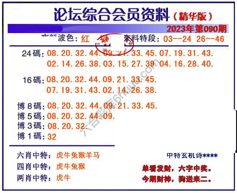 综合会员资料