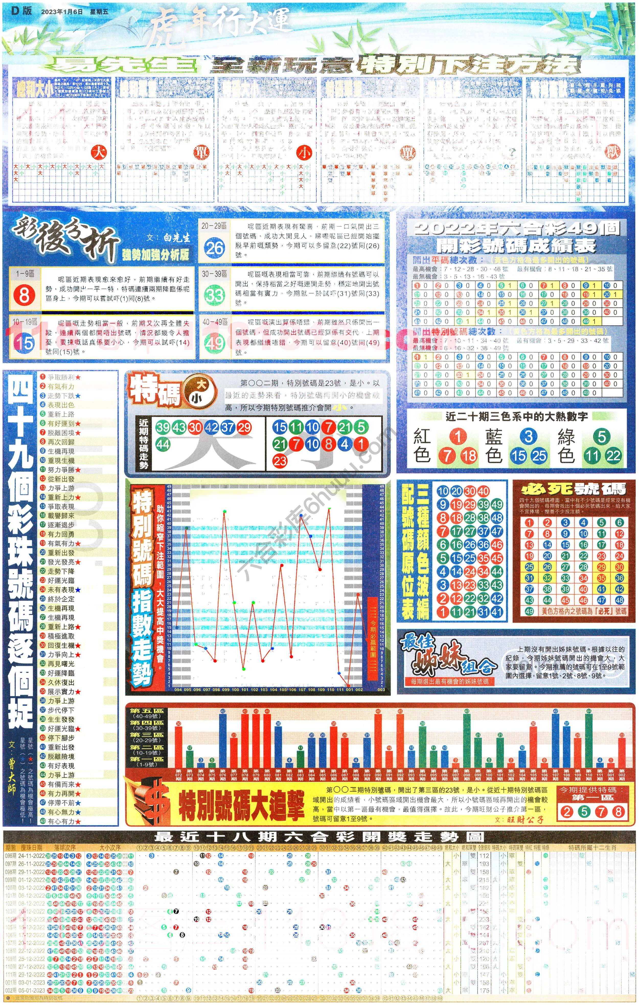 大版贴士皇