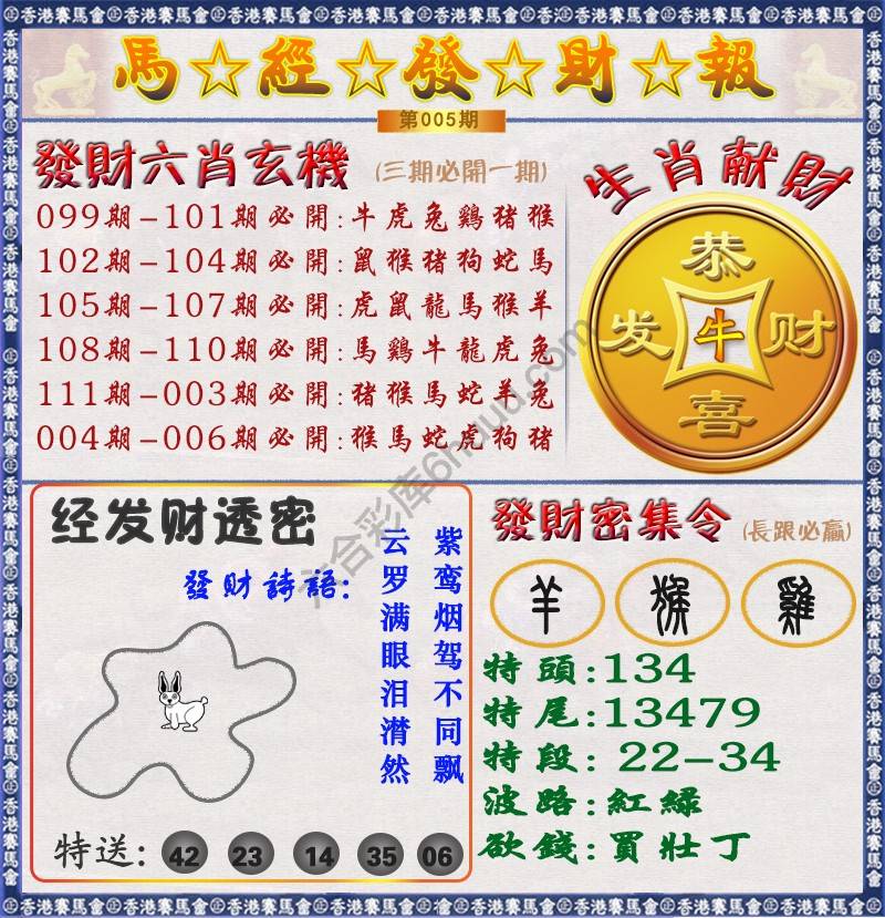 马经发财报