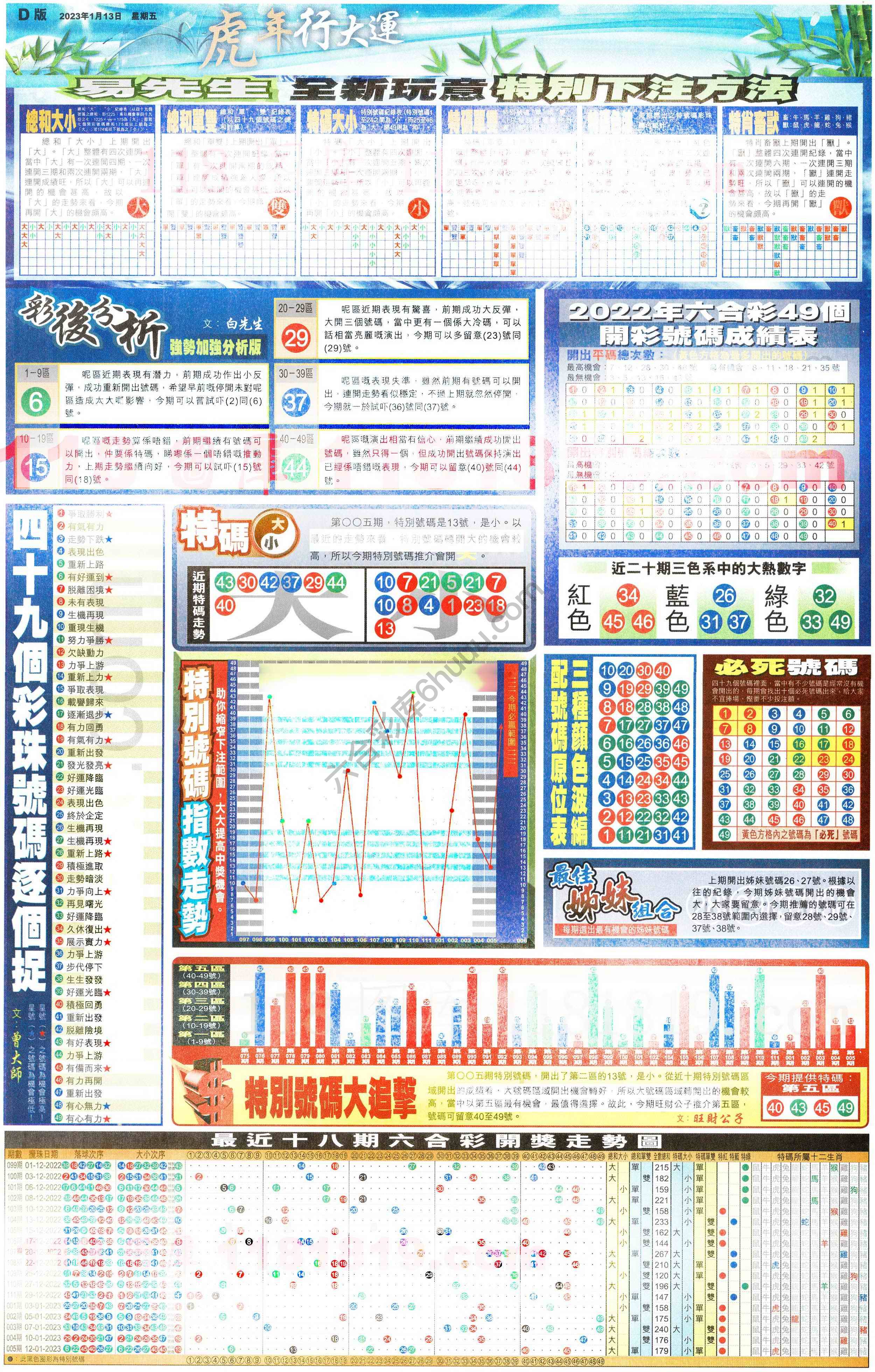 大版贴士皇