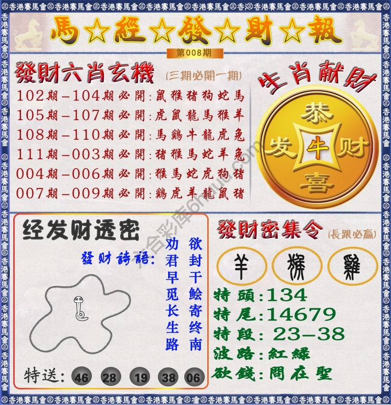 马经发财报