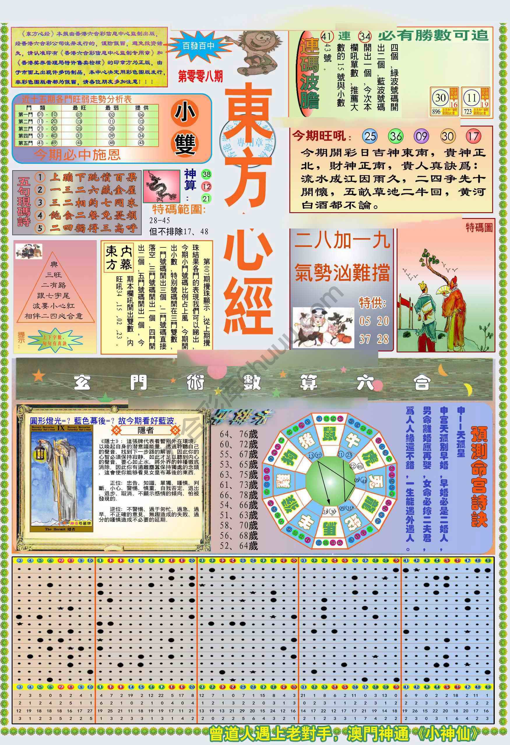 新版东方心经