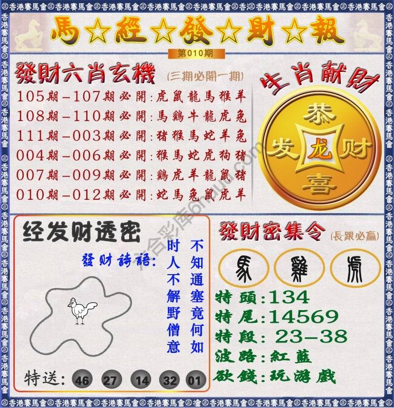 马经发财报