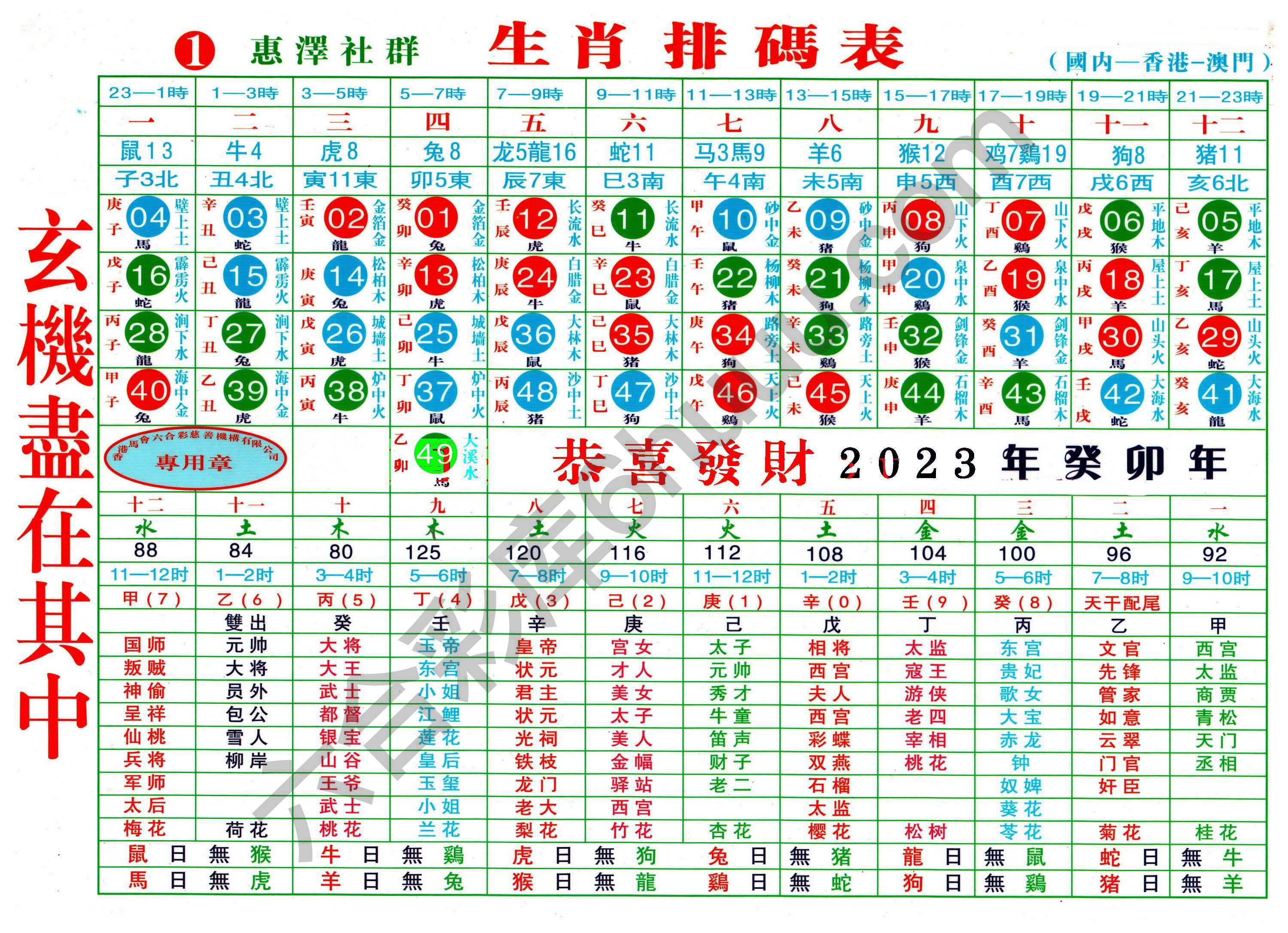 a生肖排码表—第二版（全年）
