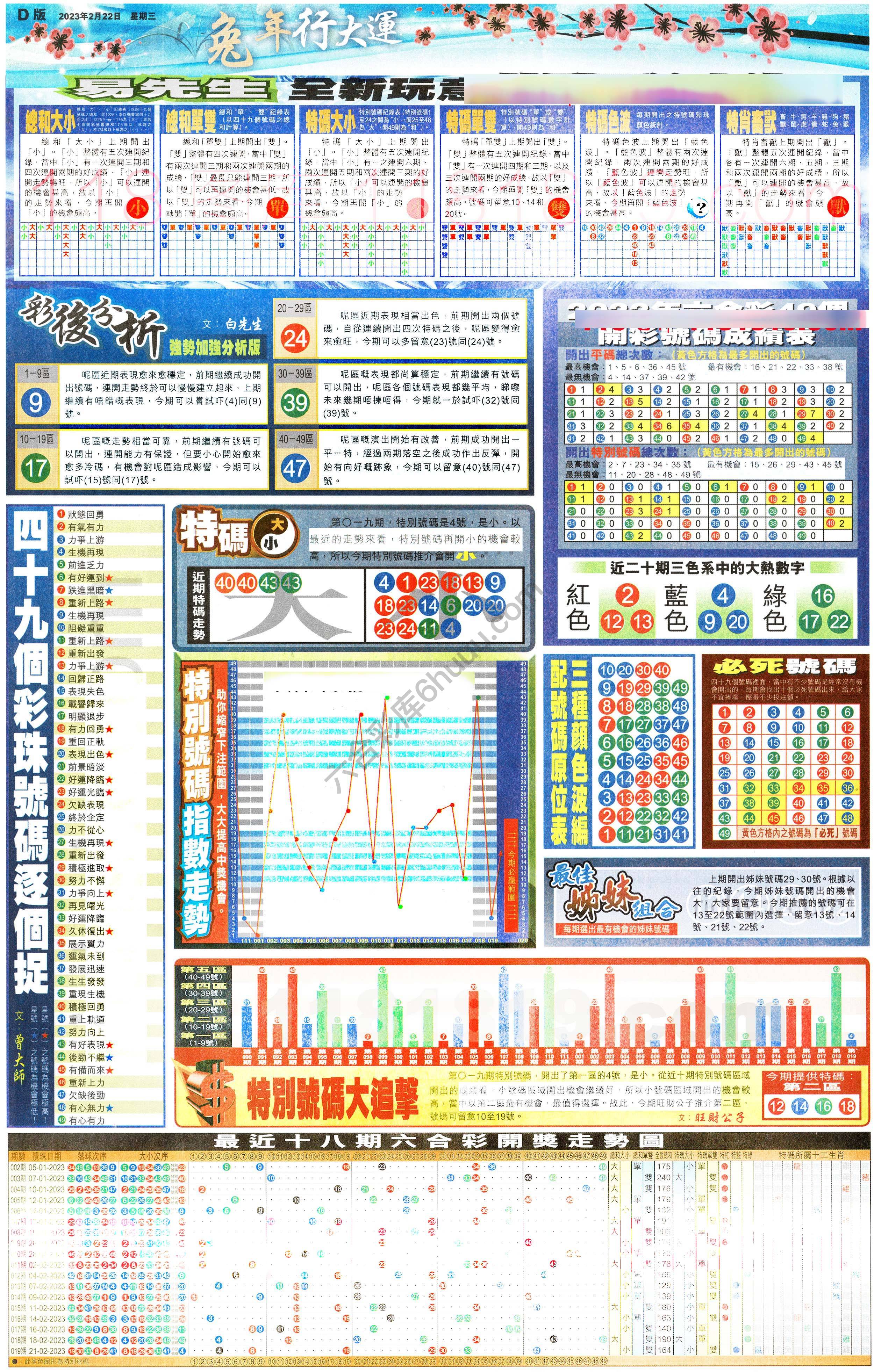大版贴士皇