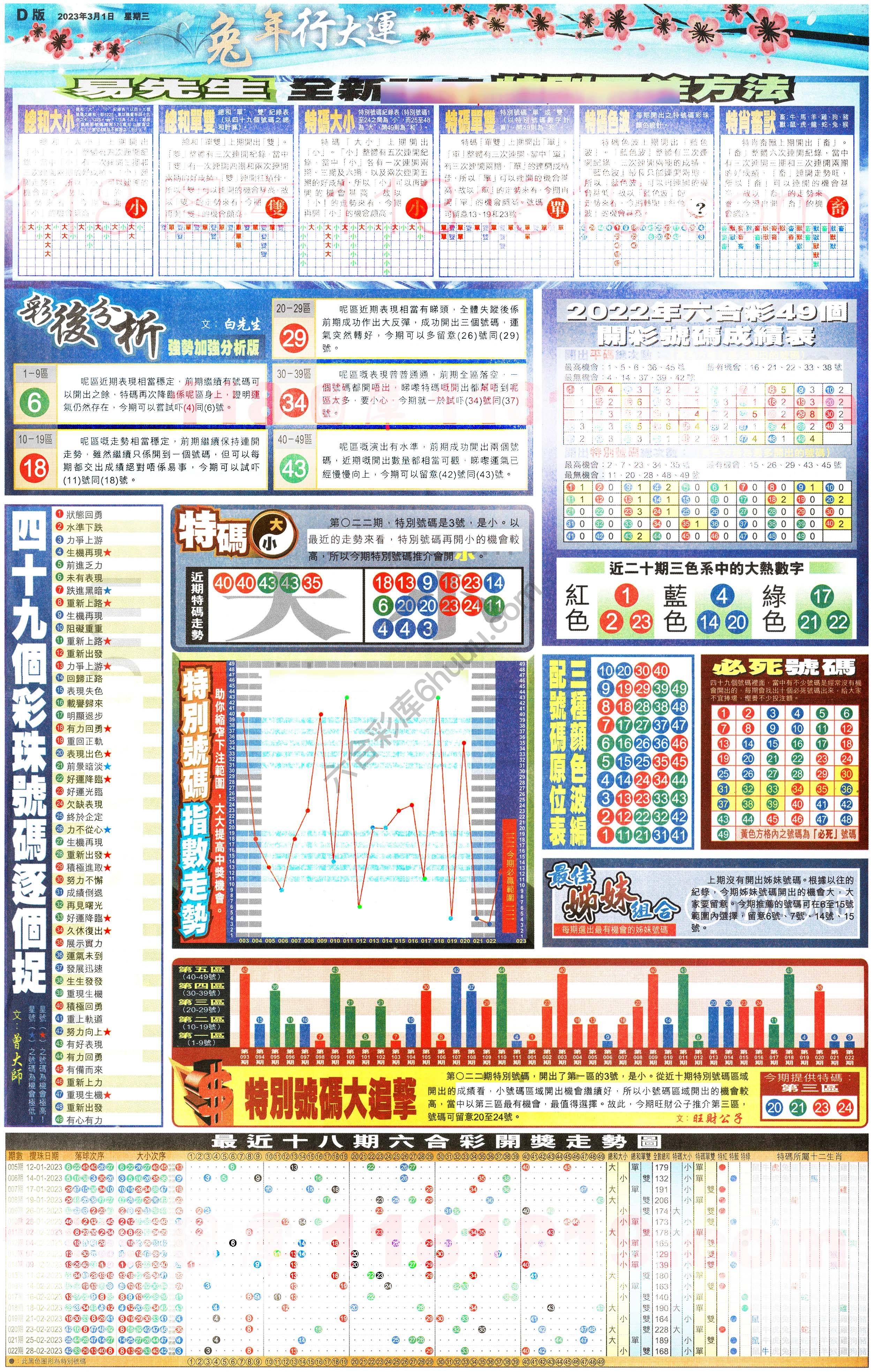 大版贴士皇