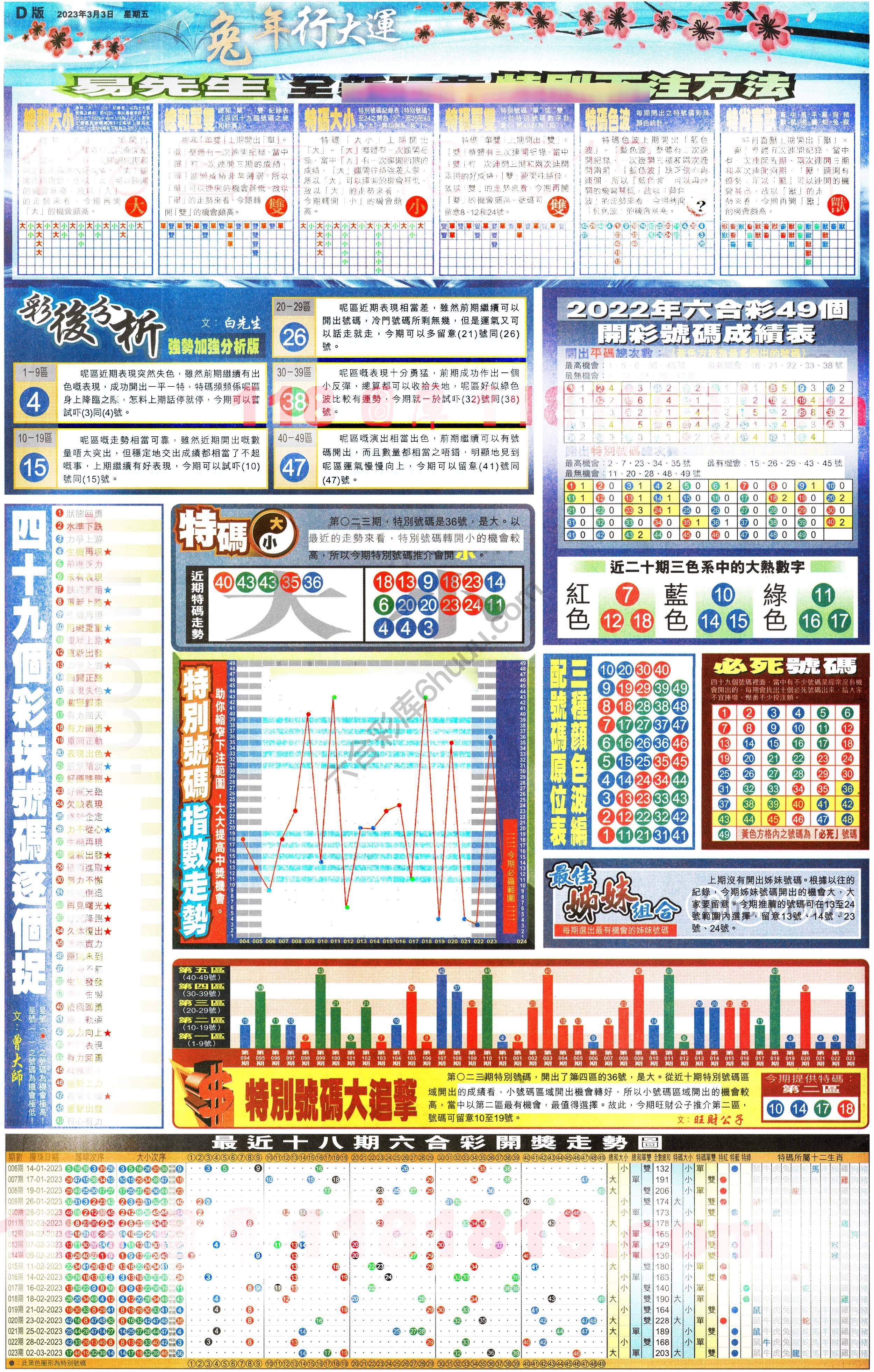 大版贴士皇