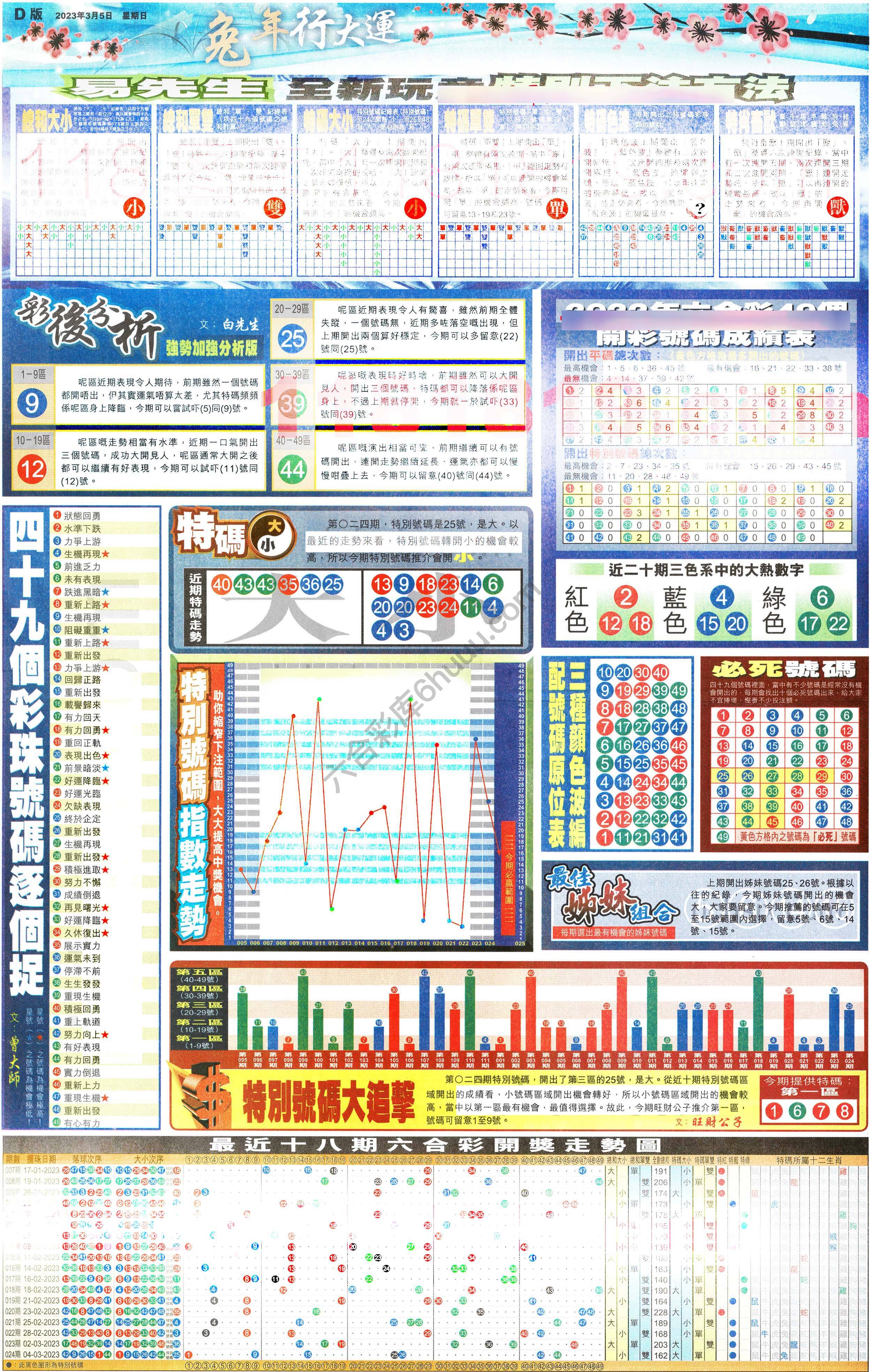 大版贴士皇