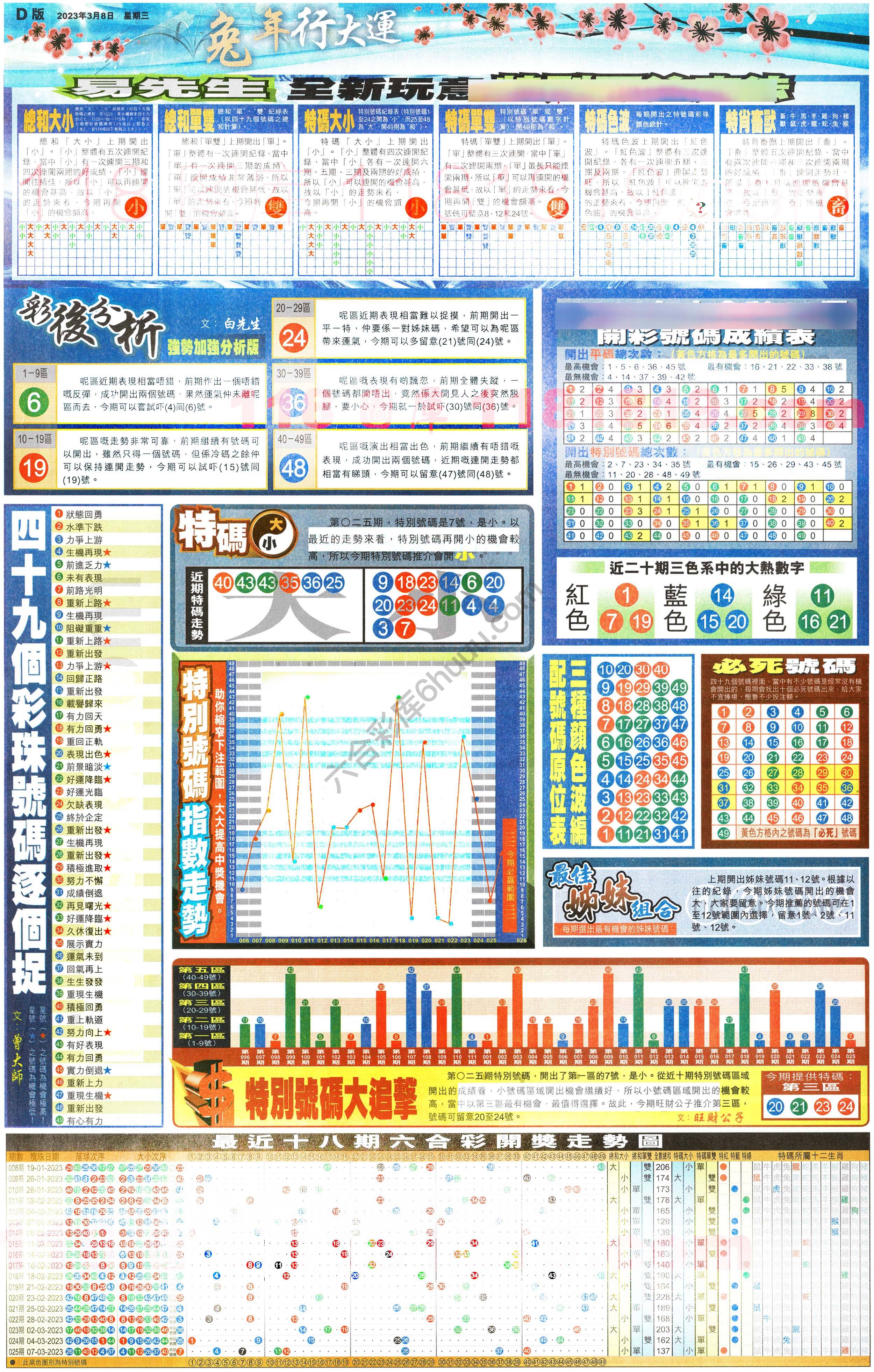 大版贴士皇