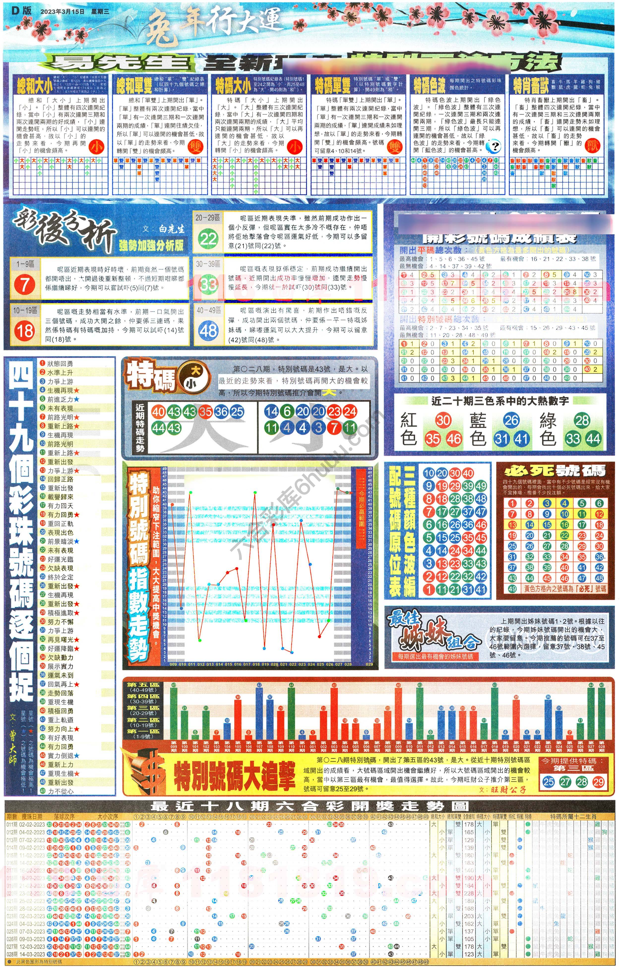 大版贴士皇