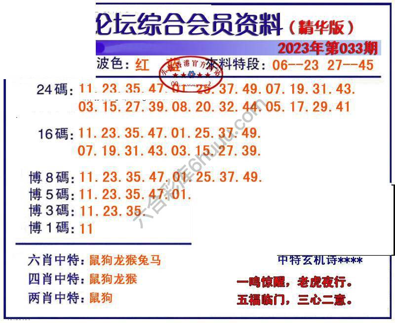 综合会员资料