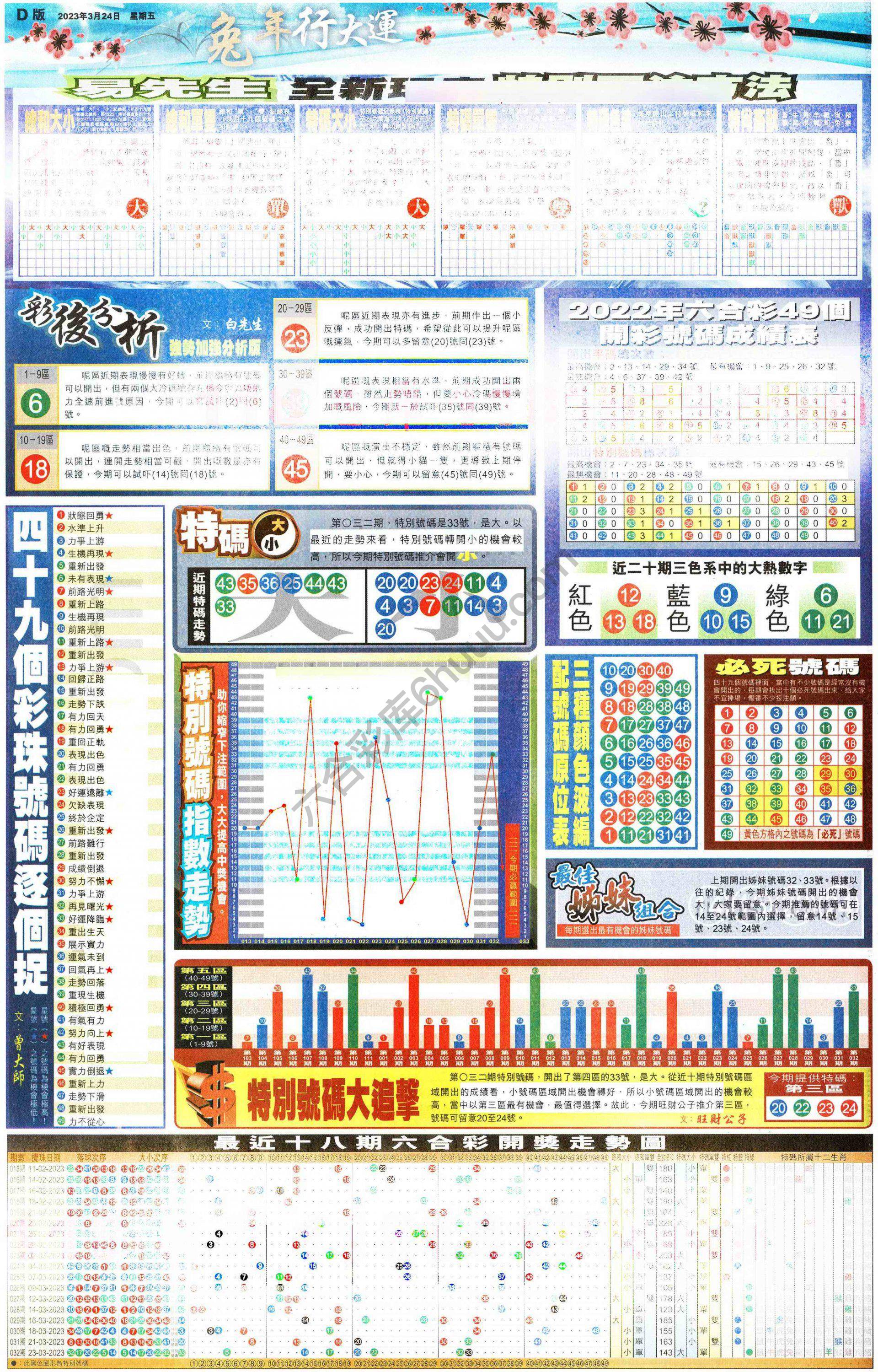 大版贴士皇