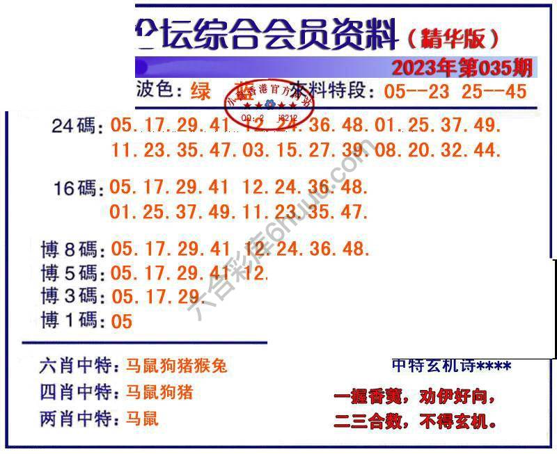 综合会员资料