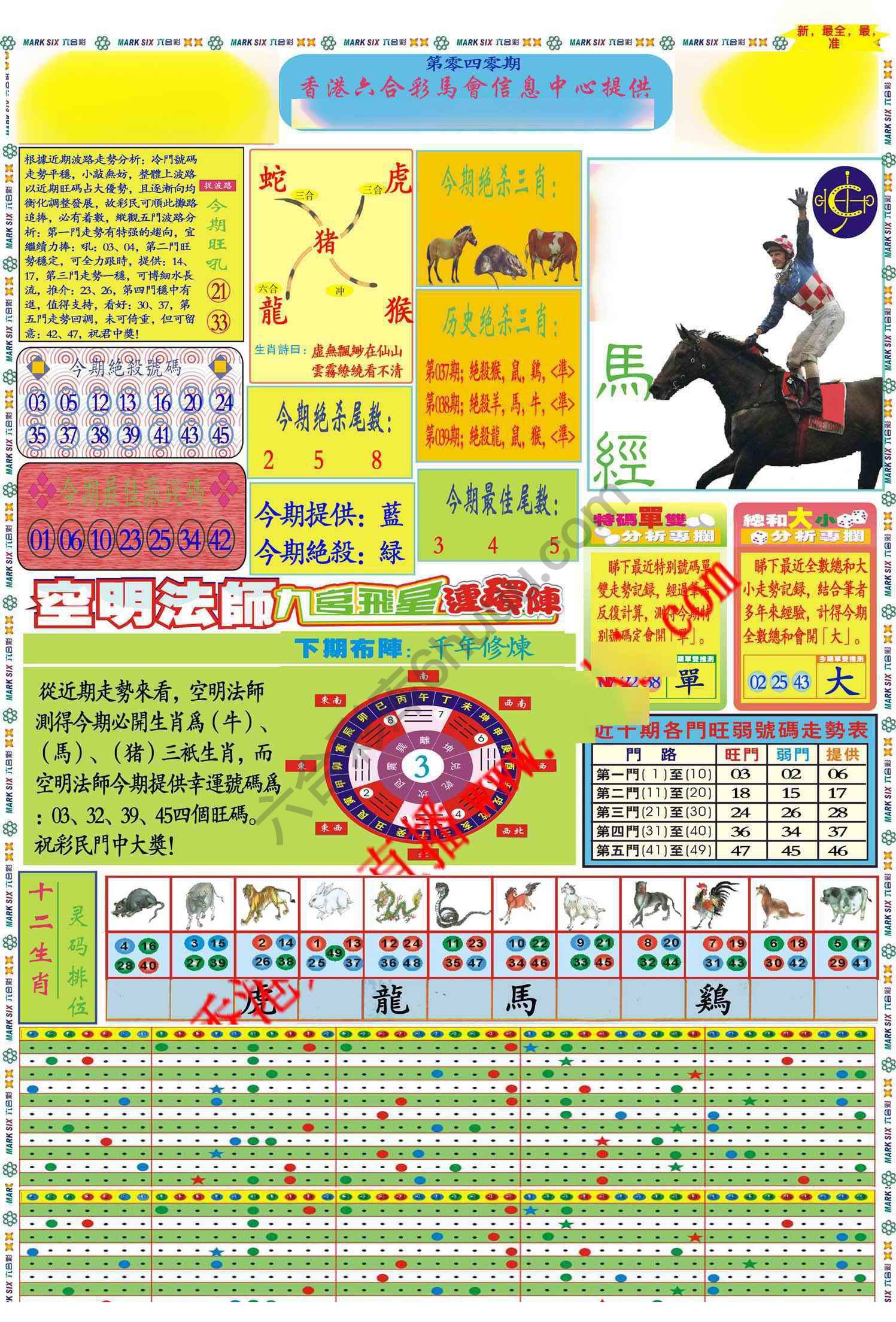 马经