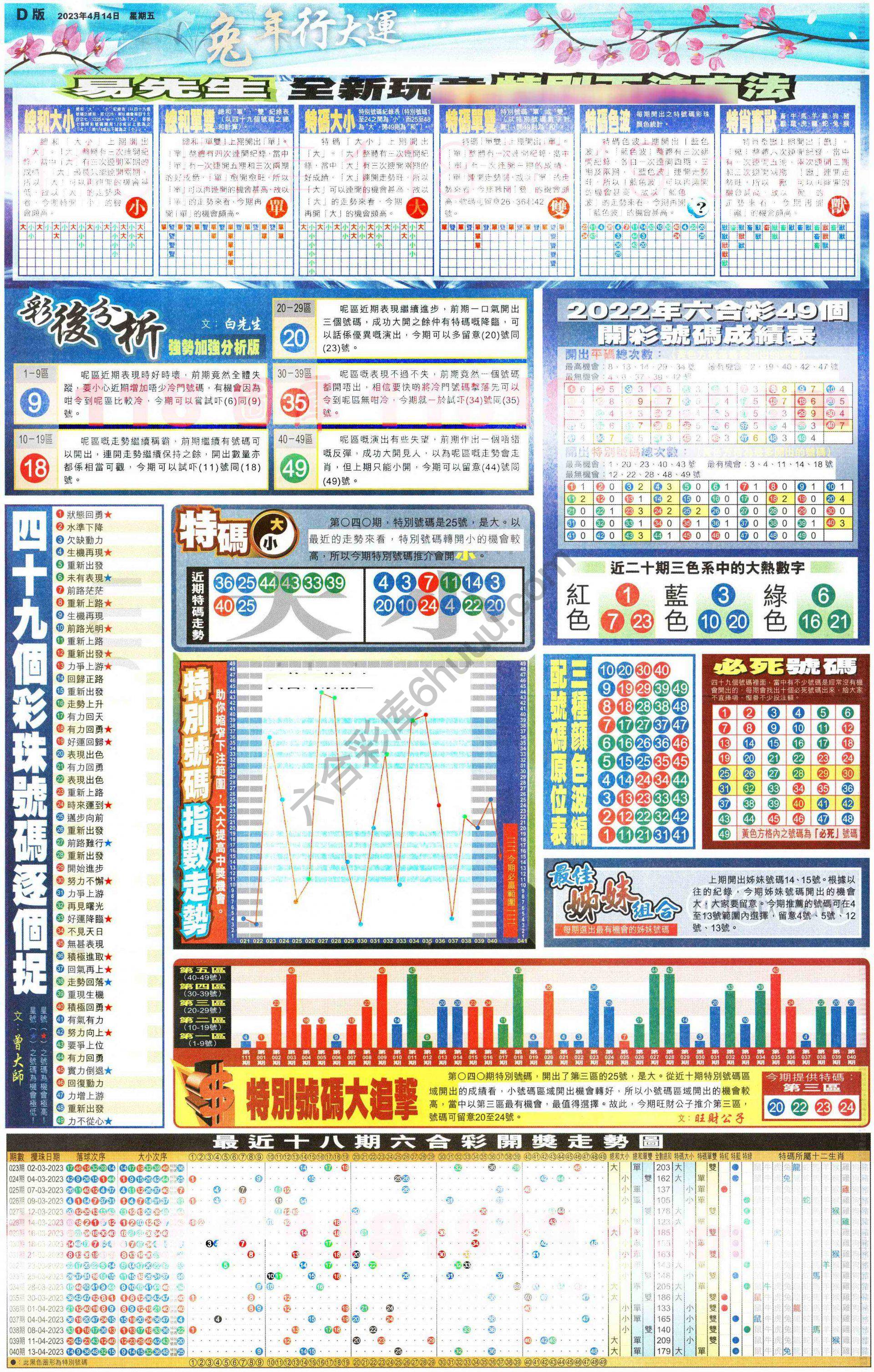 大版贴士皇