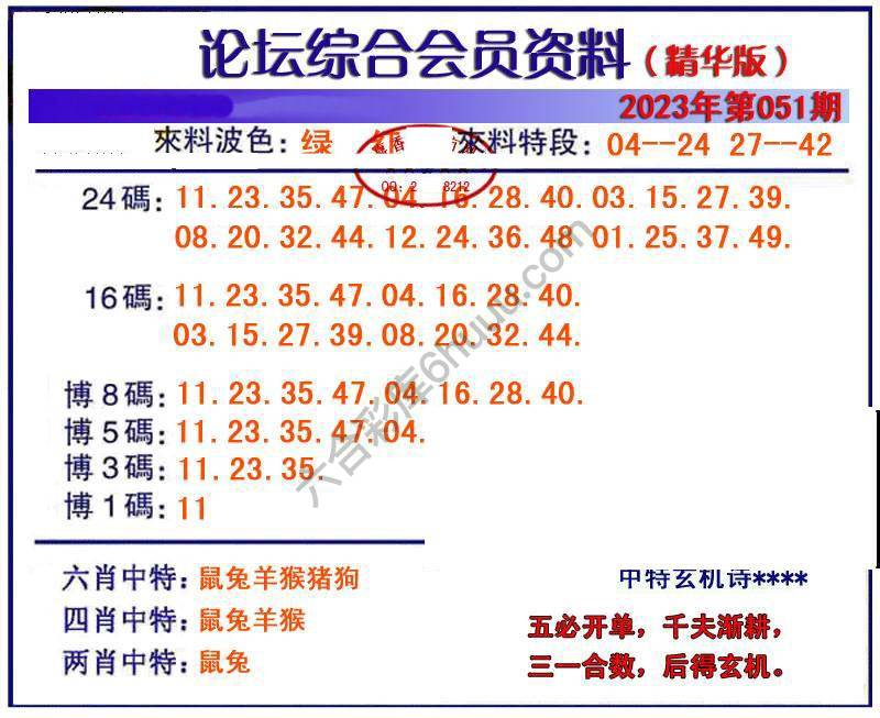 综合会员资料