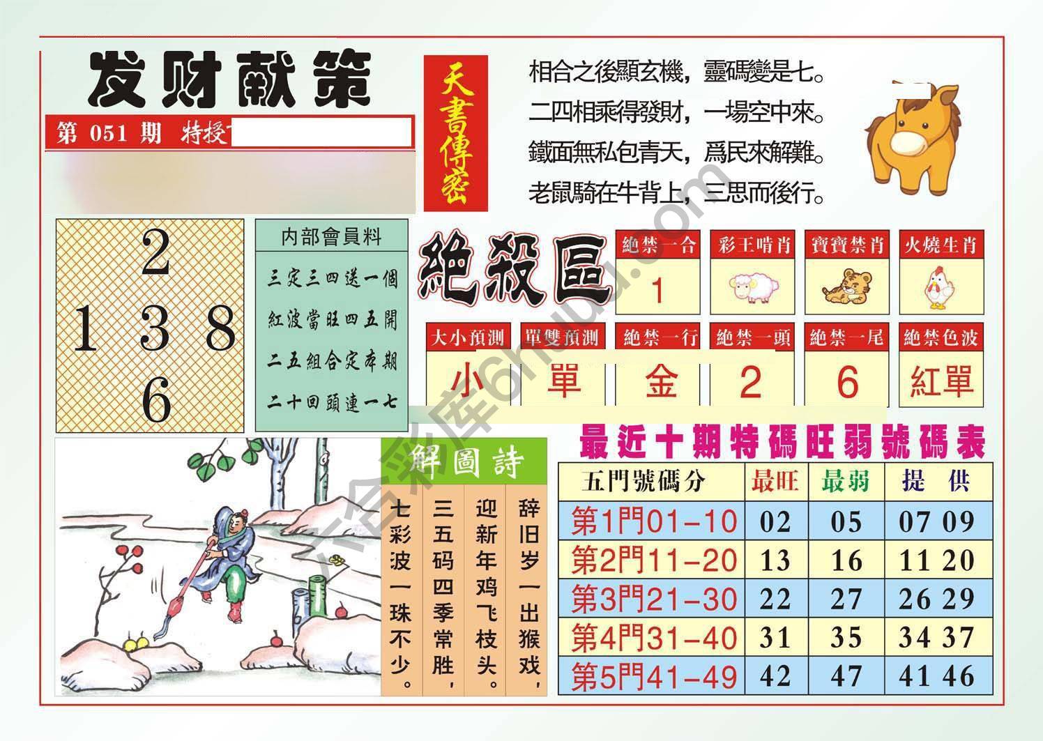 发财献策