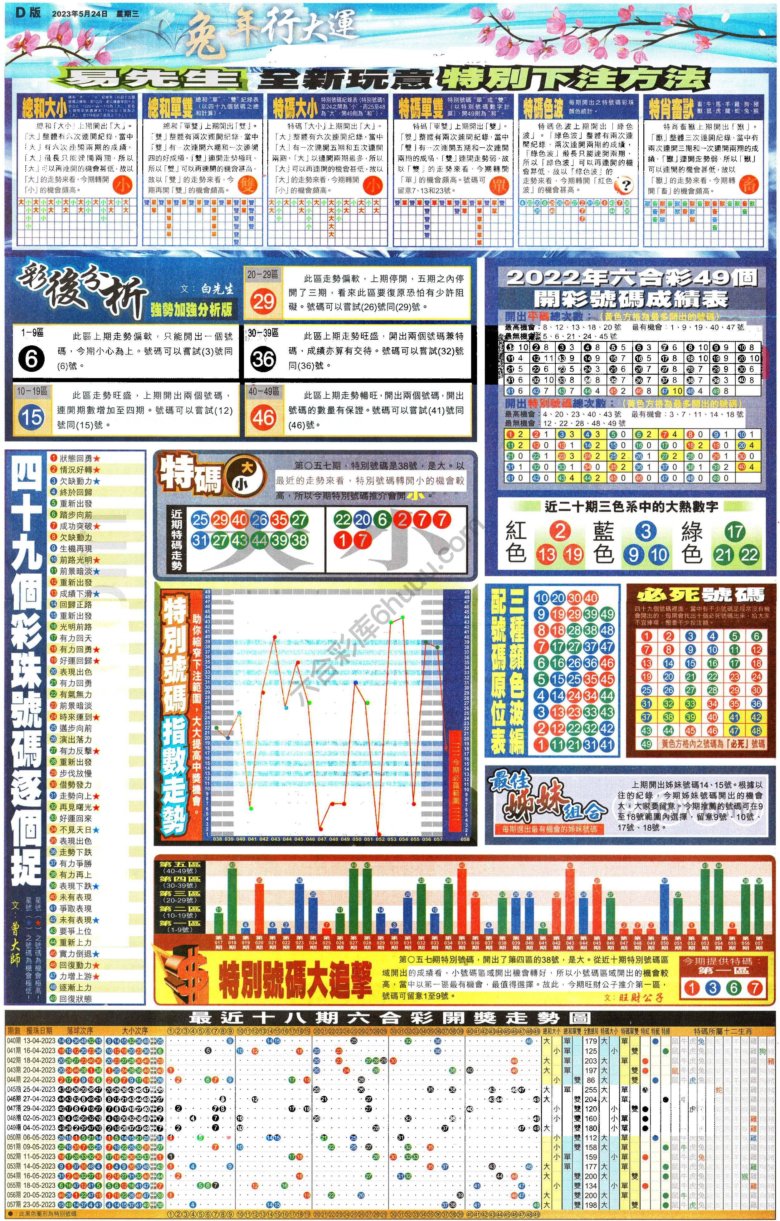 大版贴士皇