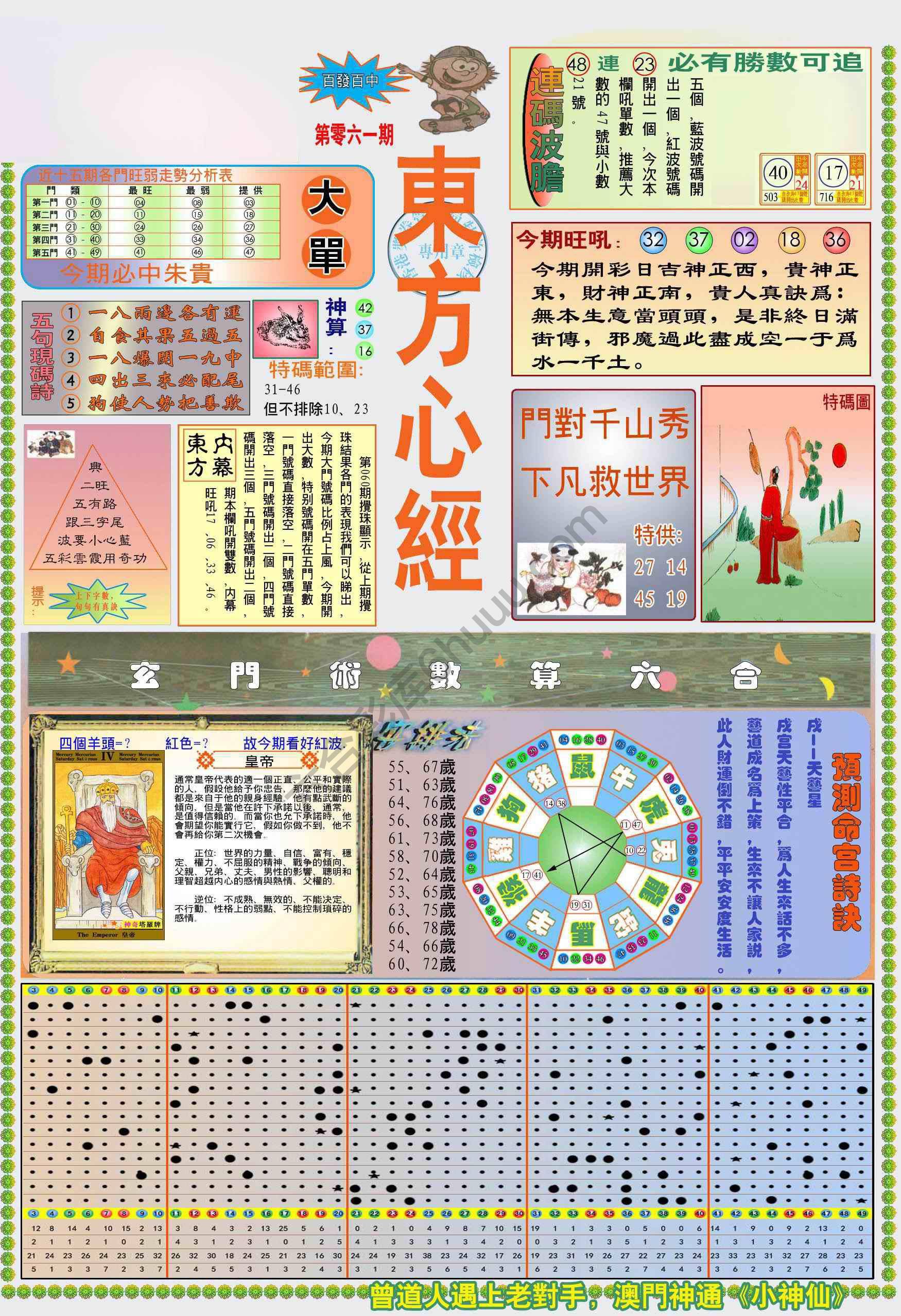 新版东方心经